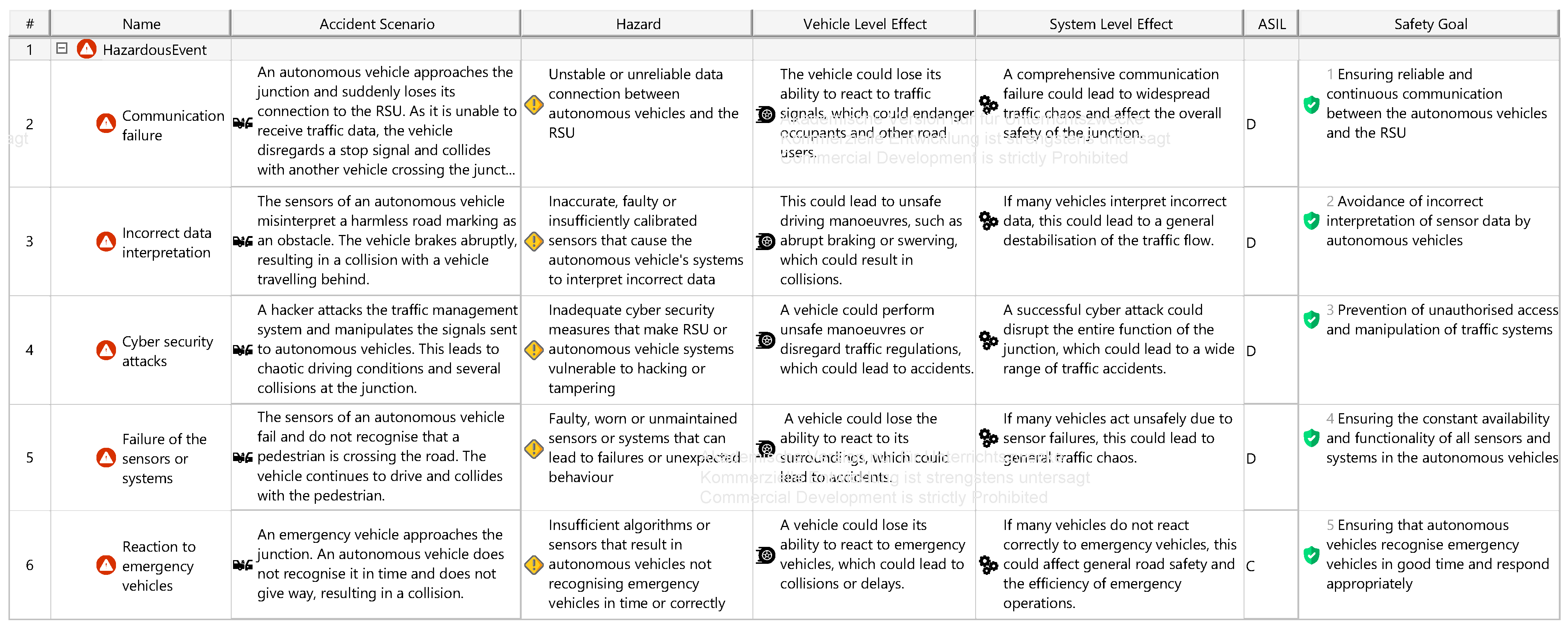 Asi 08 00168 g0a15 Asi 08 00168 g0a15
