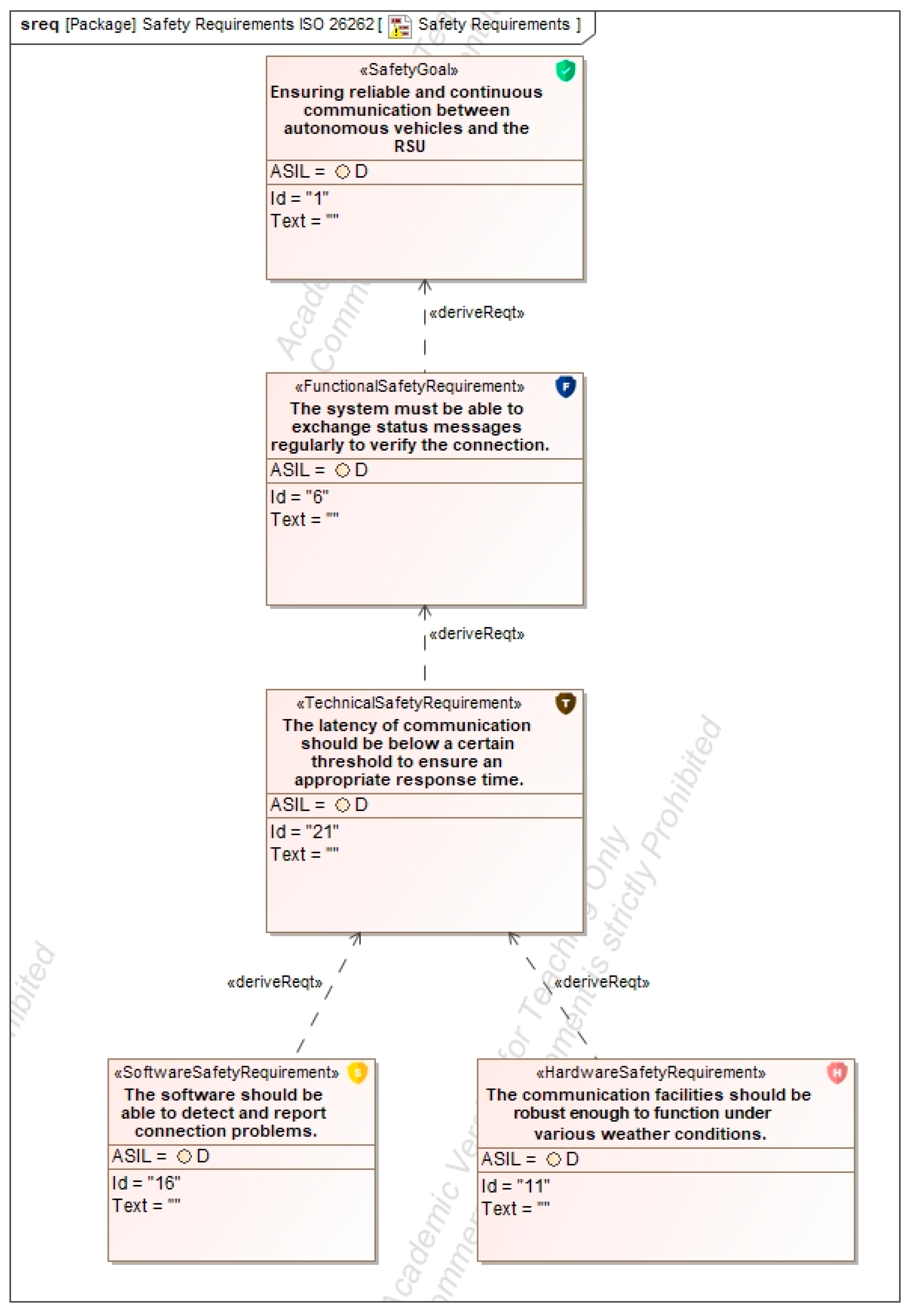 Asi 08 00168 g0a16 Asi 08 00168 g0a16