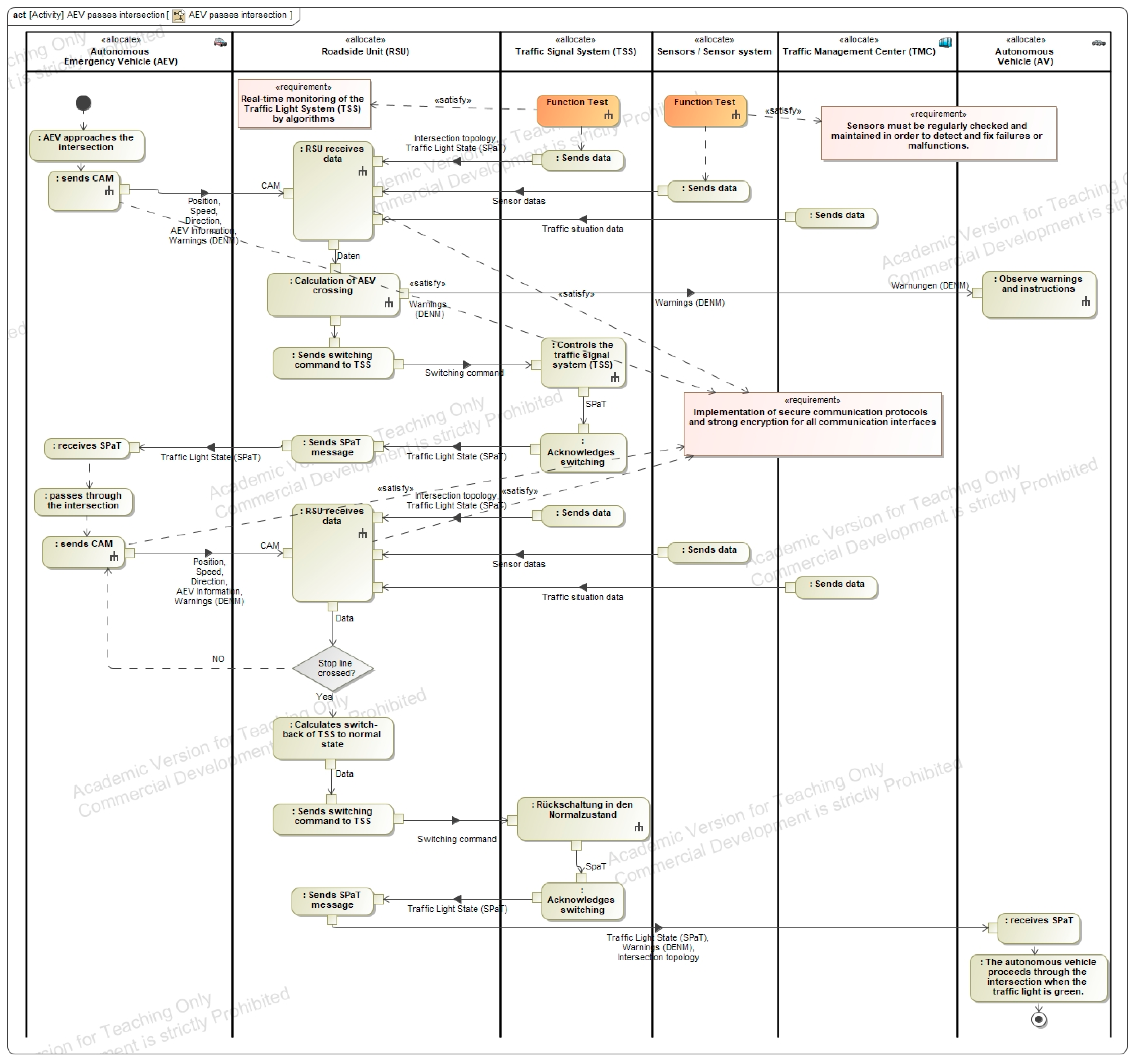 Asi 08 00168 g0a18 Asi 08 00168 g0a18