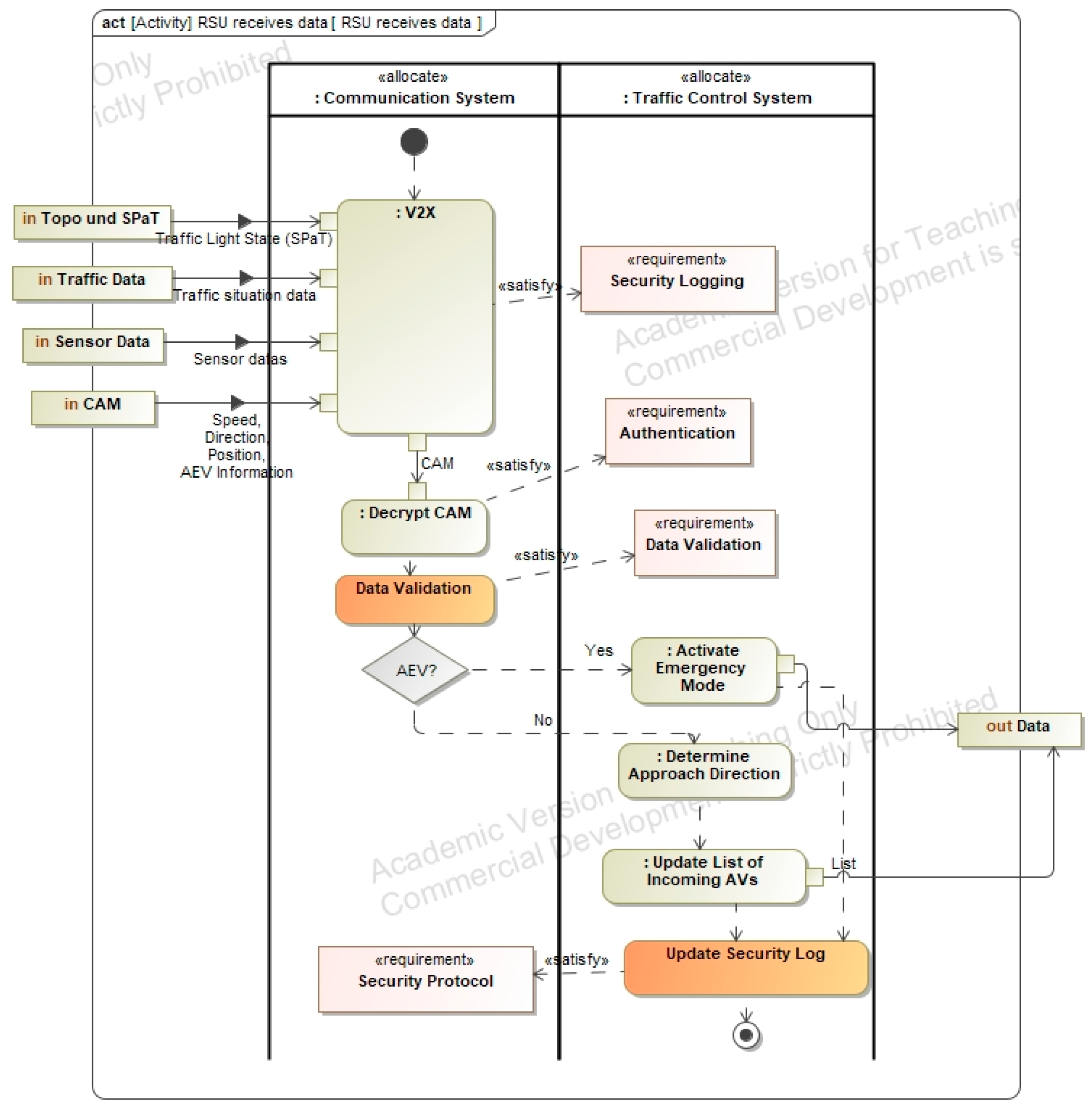 Asi 08 00168 g0a19 Asi 08 00168 g0a19