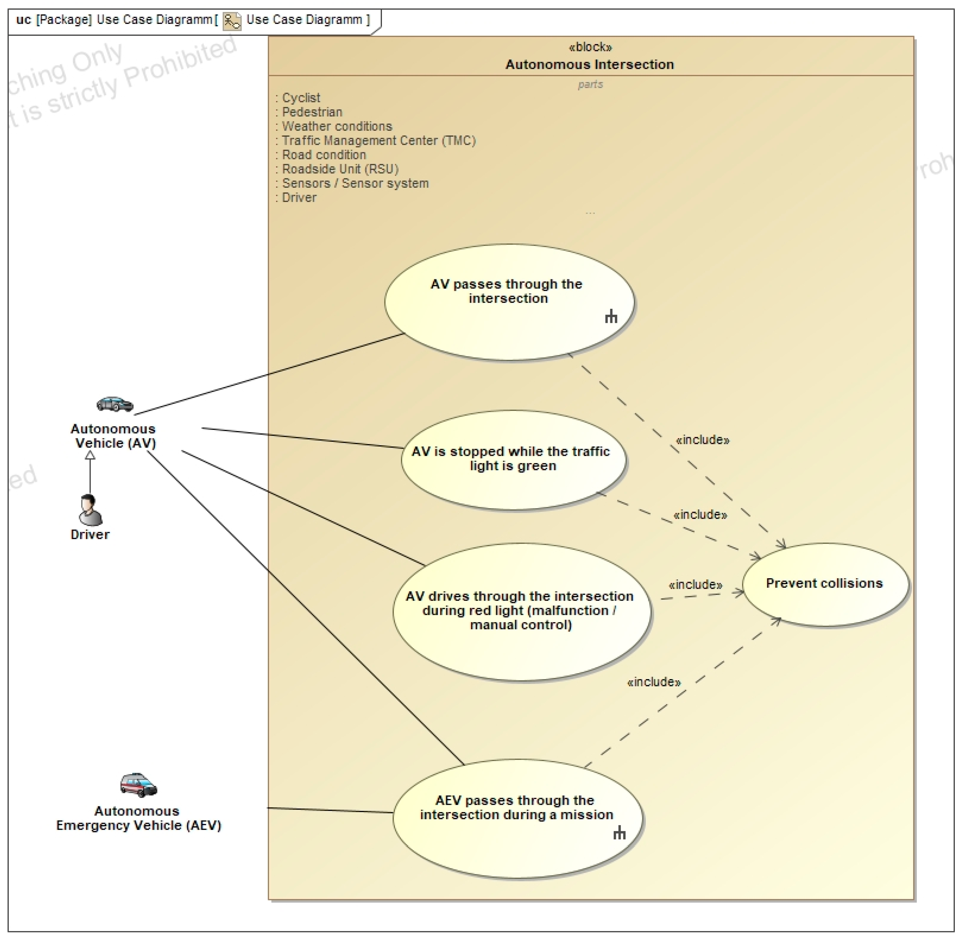 Asi 08 00168 g0a2 Asi 08 00168 g0a2