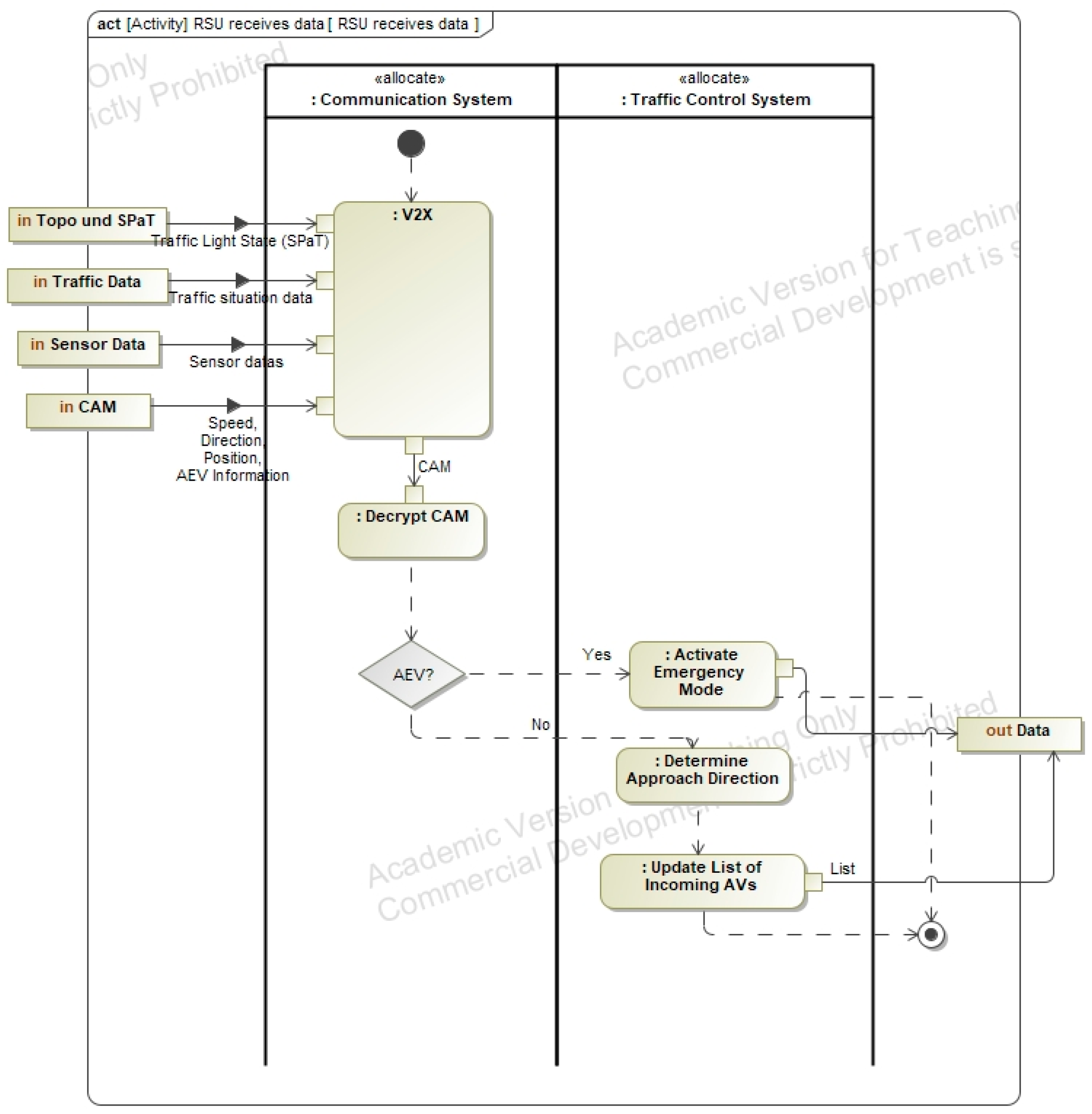 Asi 08 00168 g0a6 Asi 08 00168 g0a6