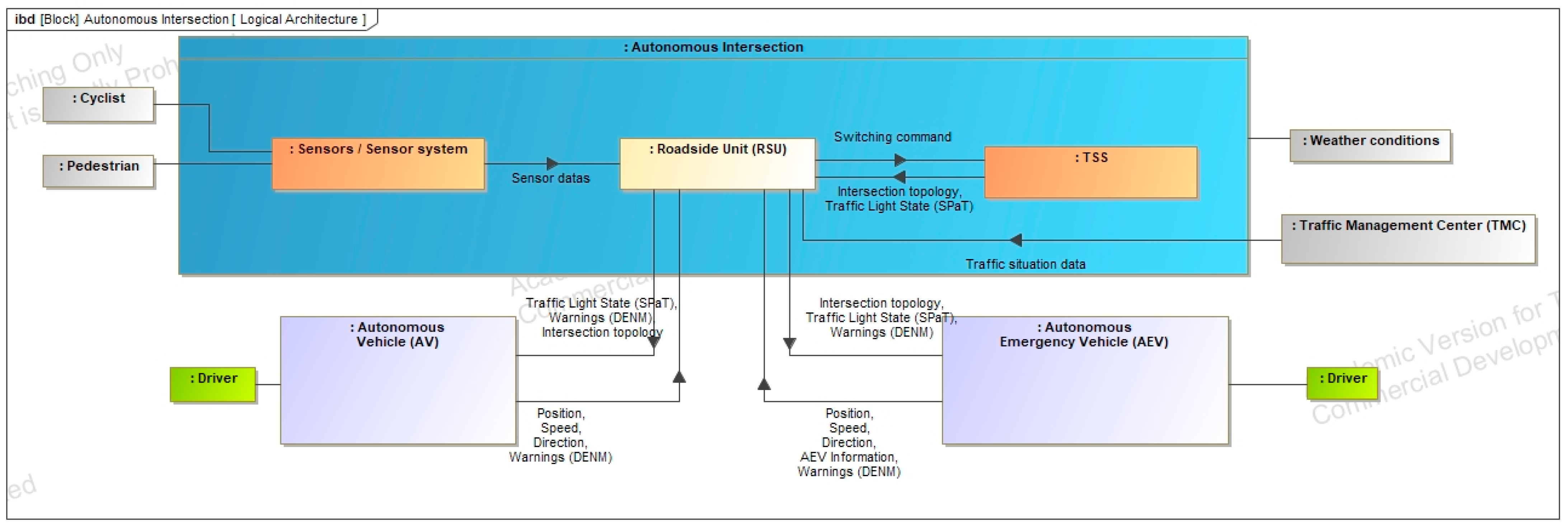 Asi 08 00168 g0a7 Asi 08 00168 g0a7