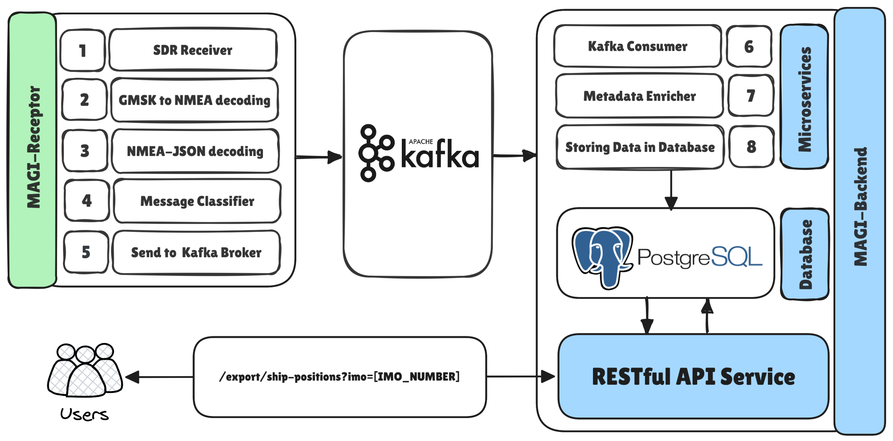 Asi 08 00177 g004 Asi 08 00177 g004