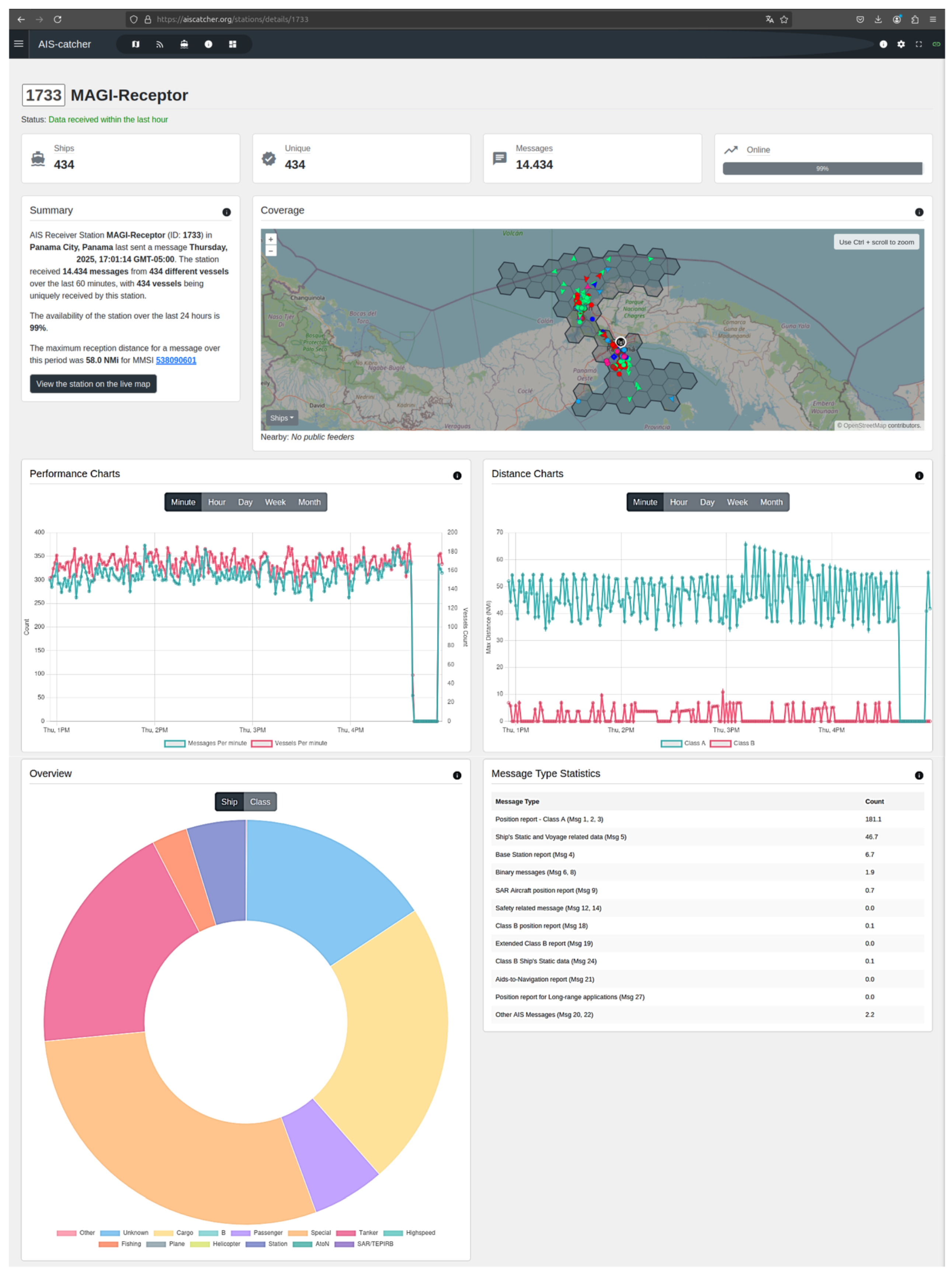 Asi 08 00177 g008 Asi 08 00177 g008