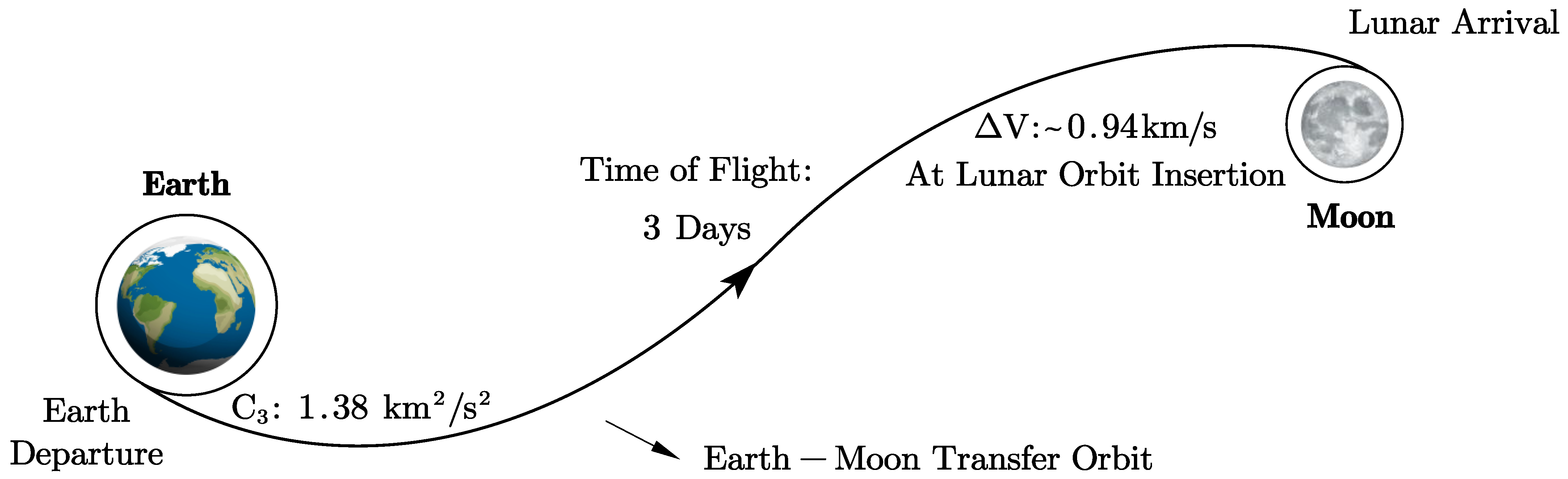 Astronautics 01 00009 g001