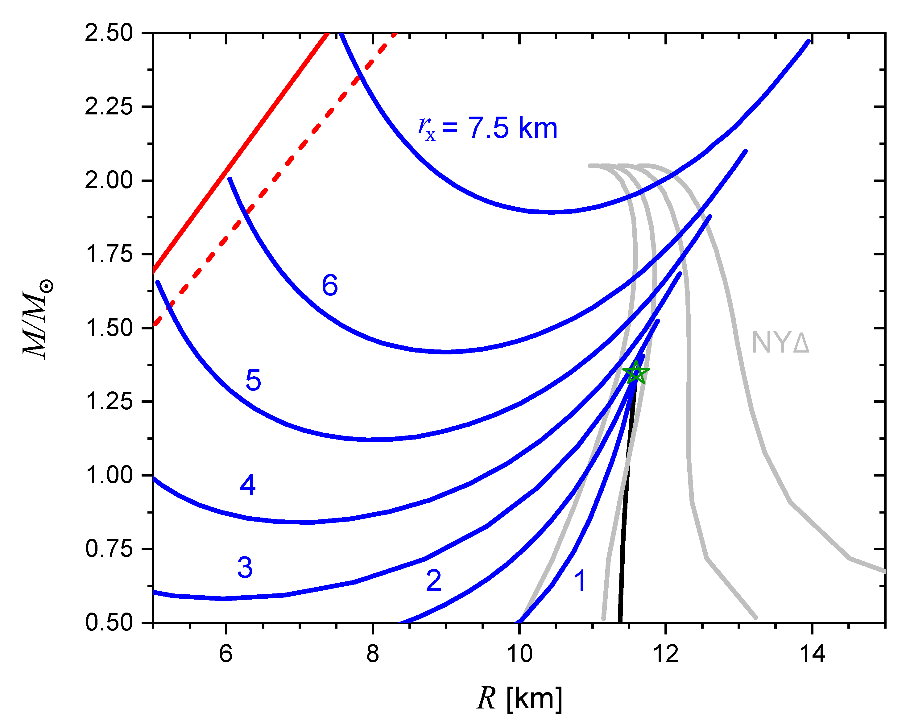 Astronomy 01 00005 g003 550