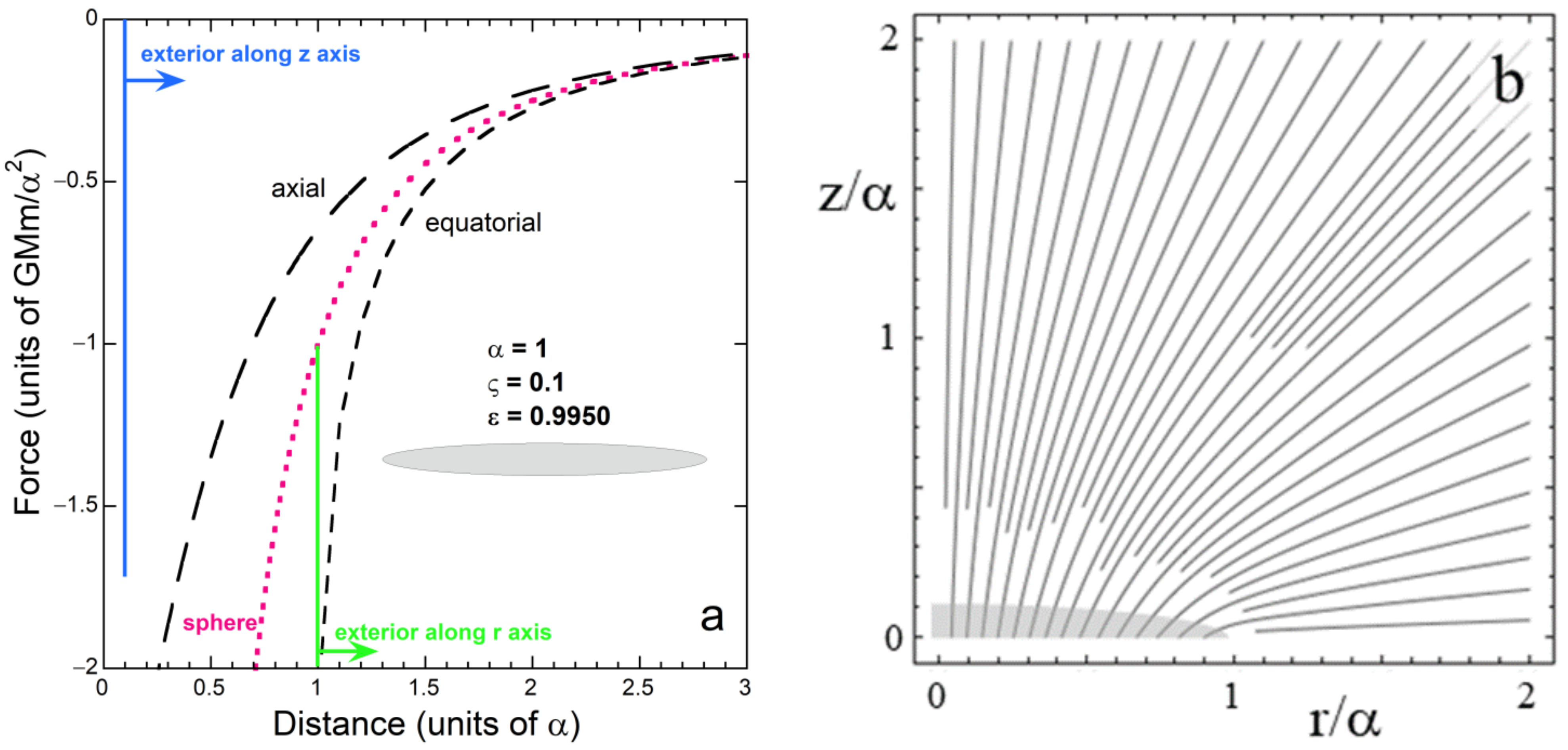 Astronomy 01 00007 g003