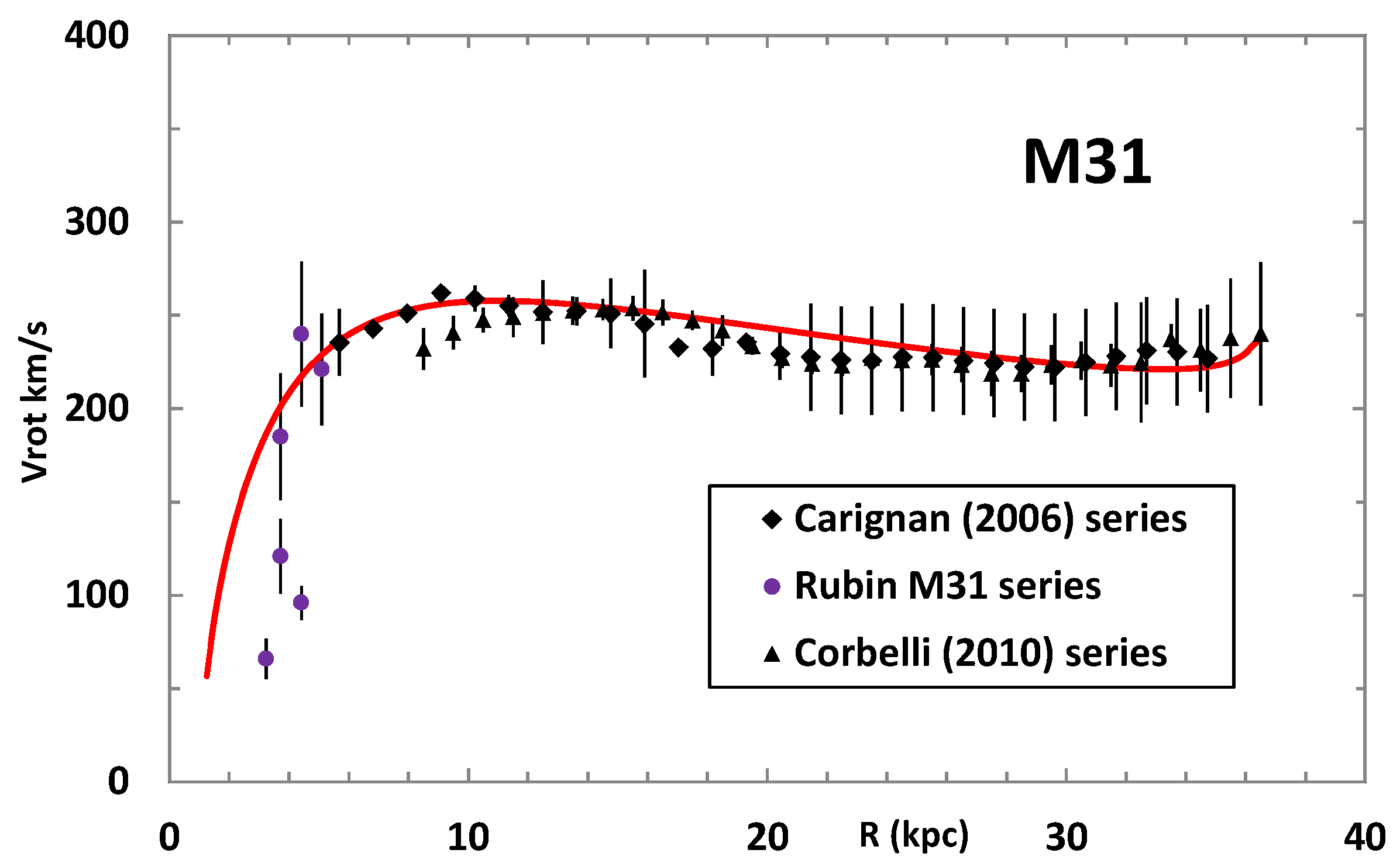Astronomy 01 00012 g001