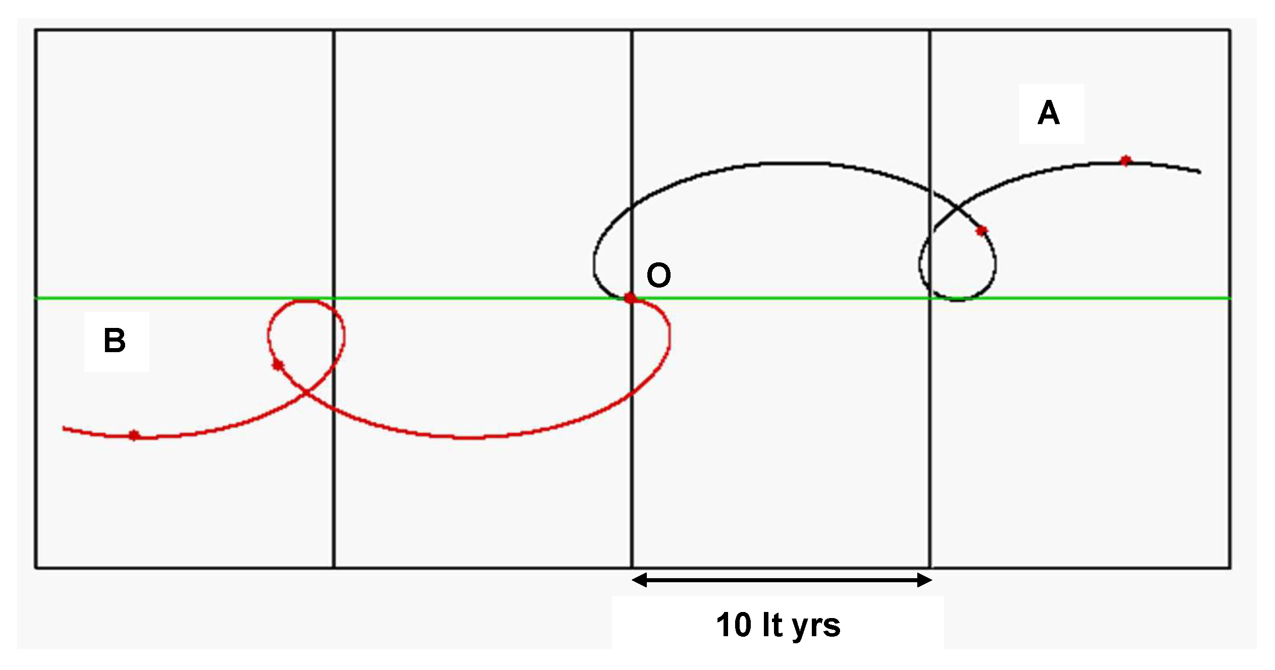 Astronomy 01 00012 g003