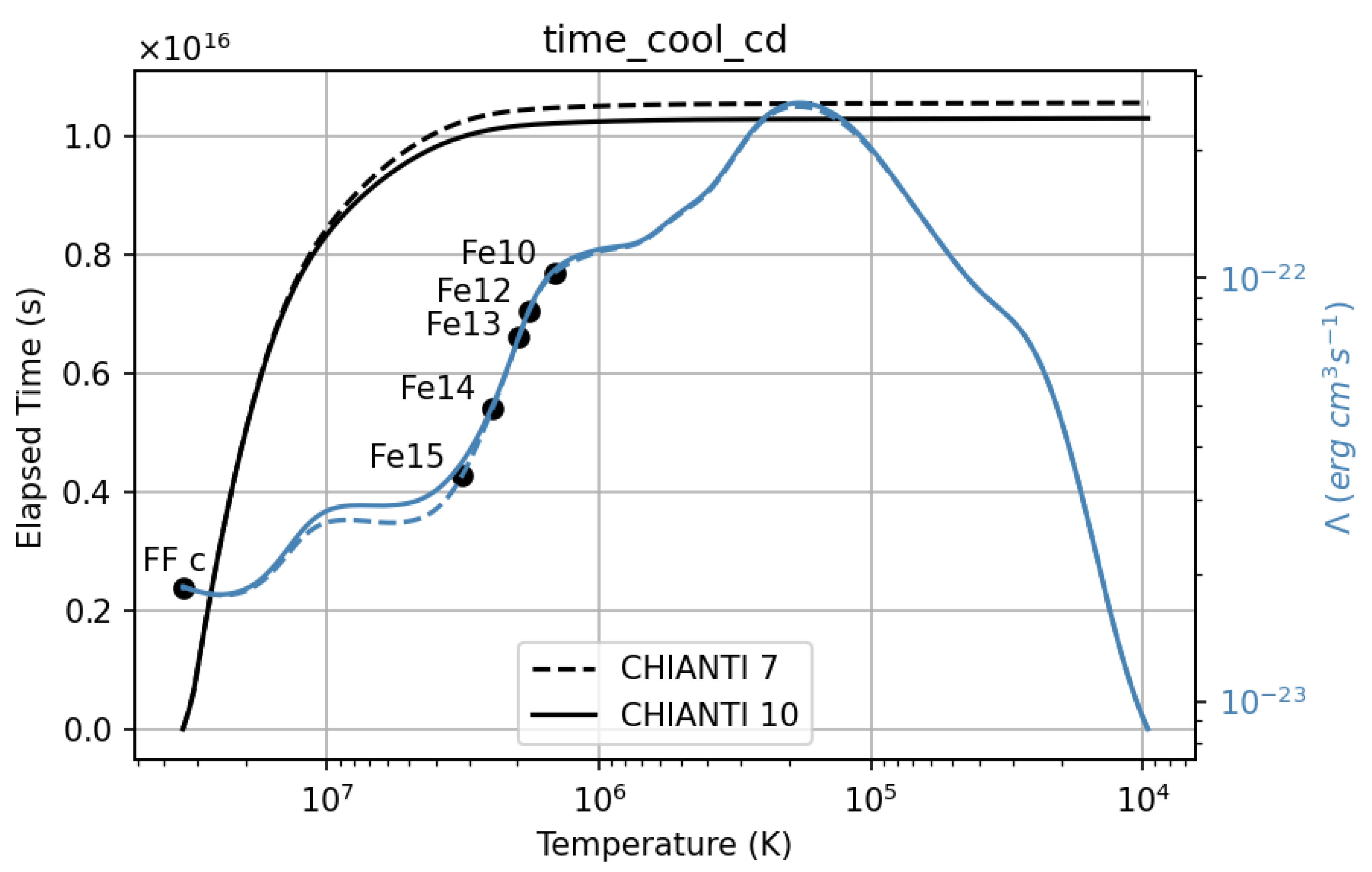 Astronomy 01 00015 g007 Astronomy 01 00015 g007