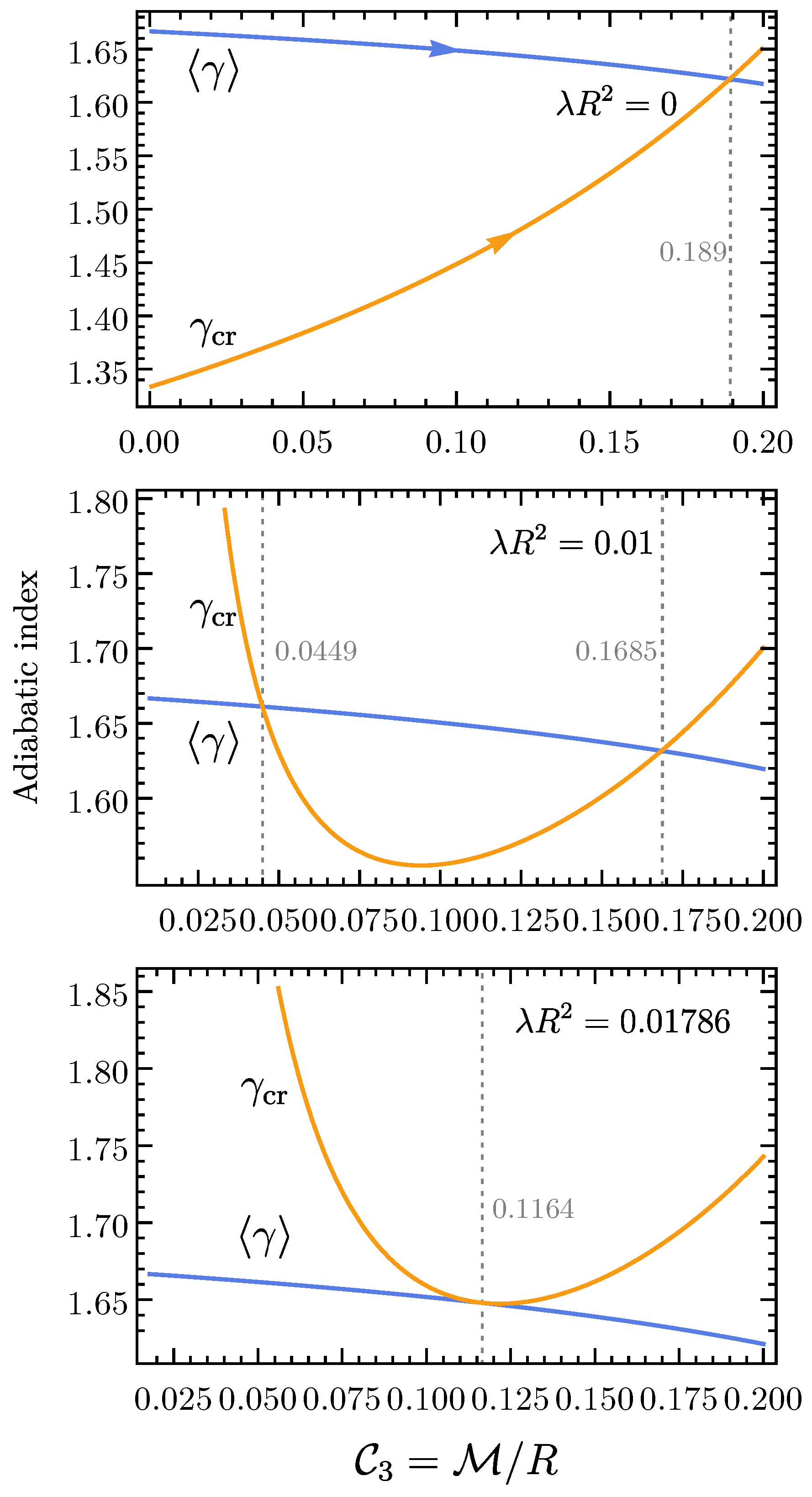 Astronomy 02 00004 g001 Astronomy 02 00004 g001