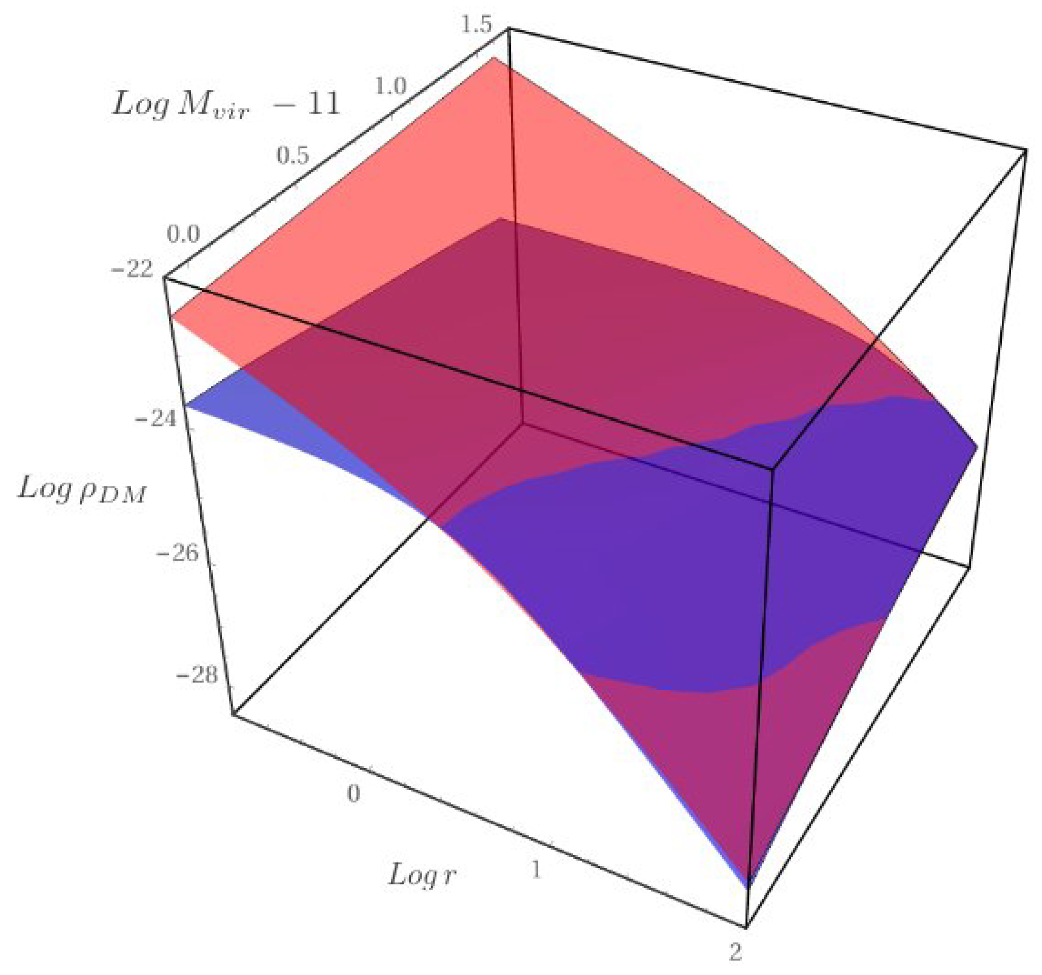 Astronomy 02 00007 g003