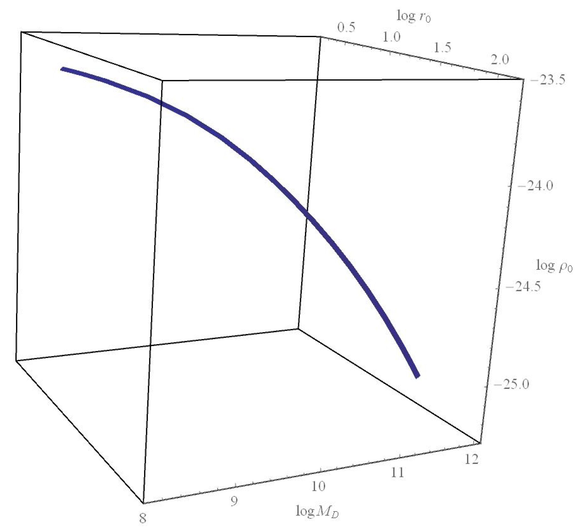 Astronomy 02 00007 g004