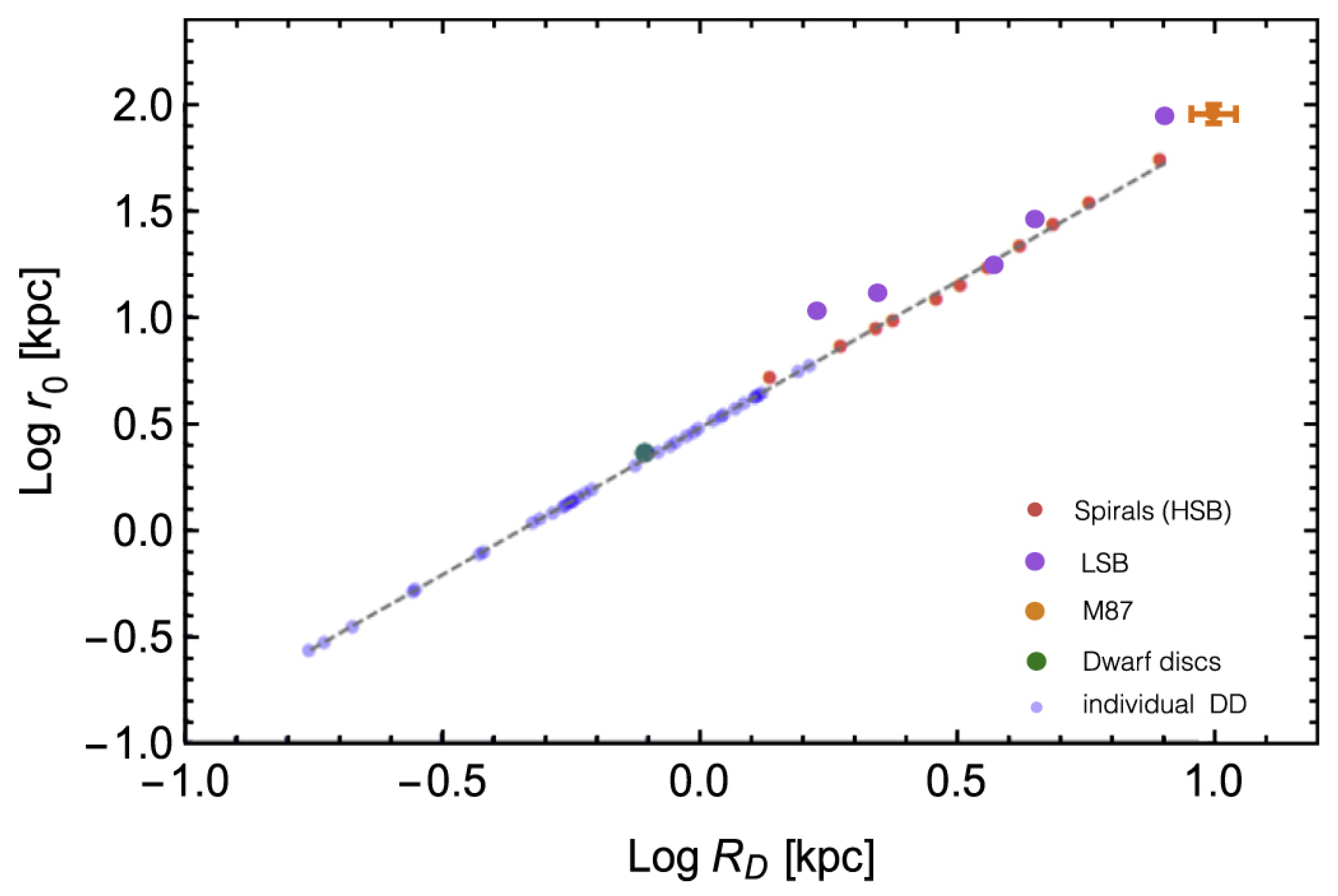 Astronomy 02 00007 g006