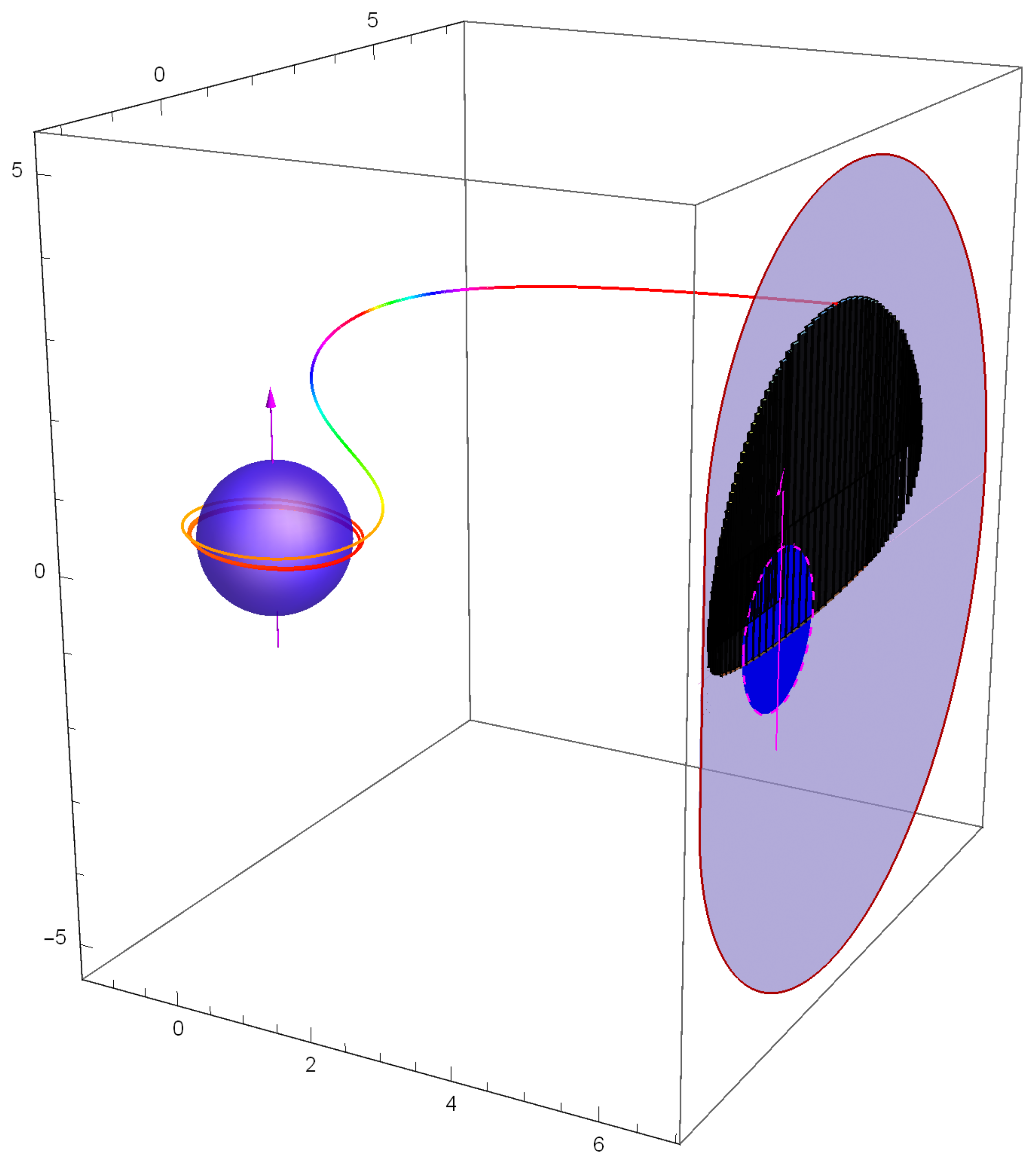 Astronomy 02 00010 g003