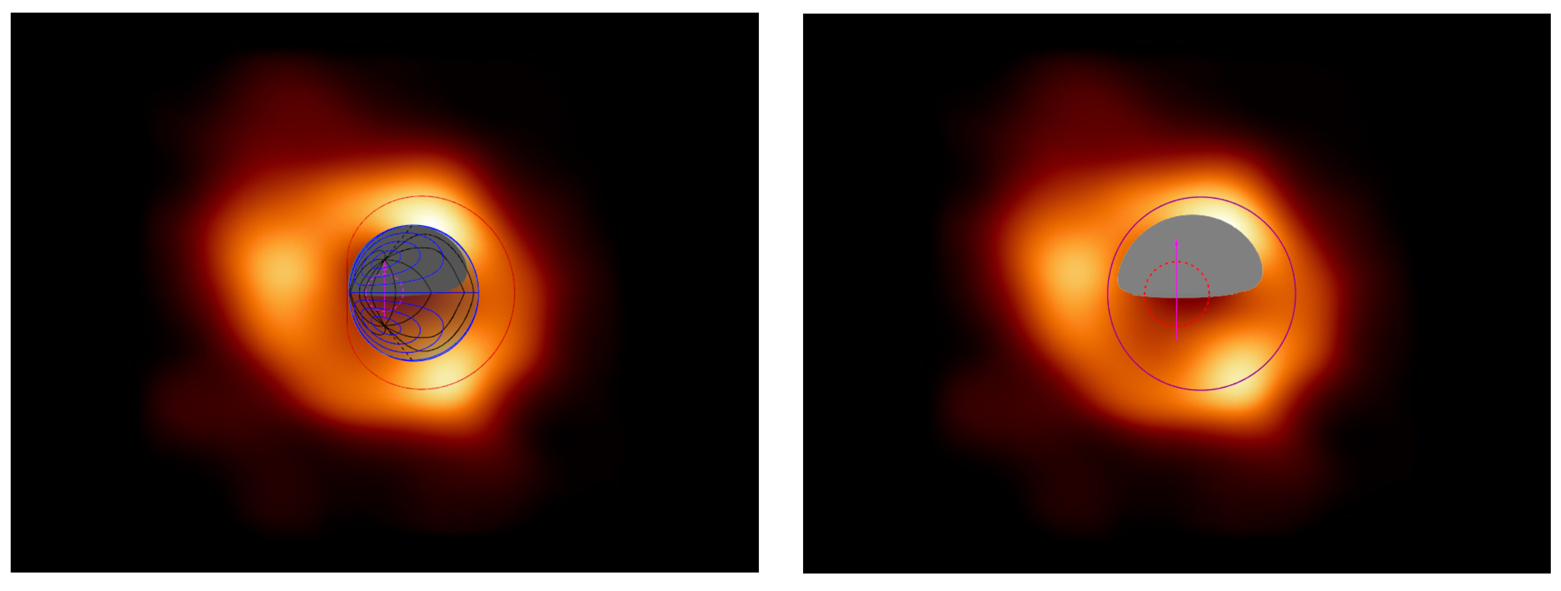 Astronomy Free Full Text Spins of Supermassive Black Holes M87