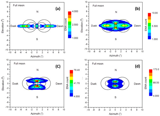 Simulation of Dynamic Evolution of Ring Current Ion Flux by a