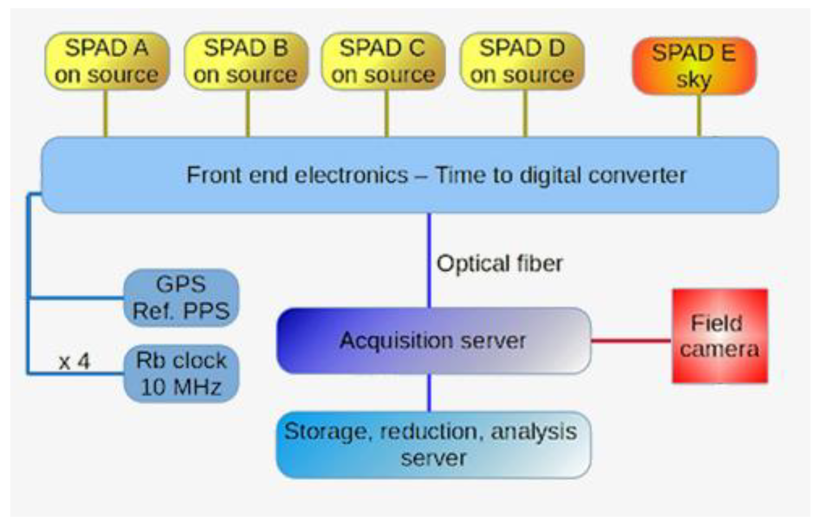 Astronomy 02 00013 g002 Astronomy 02 00013 g002