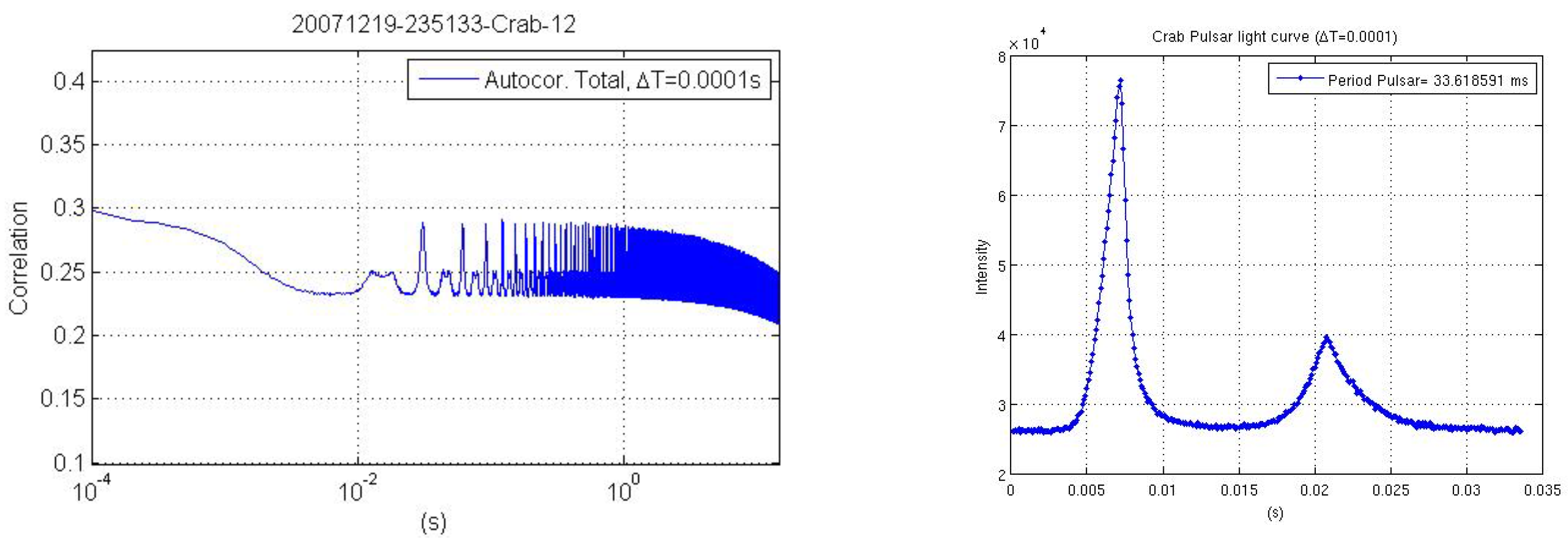 Astronomy 02 00013 g003 Astronomy 02 00013 g003