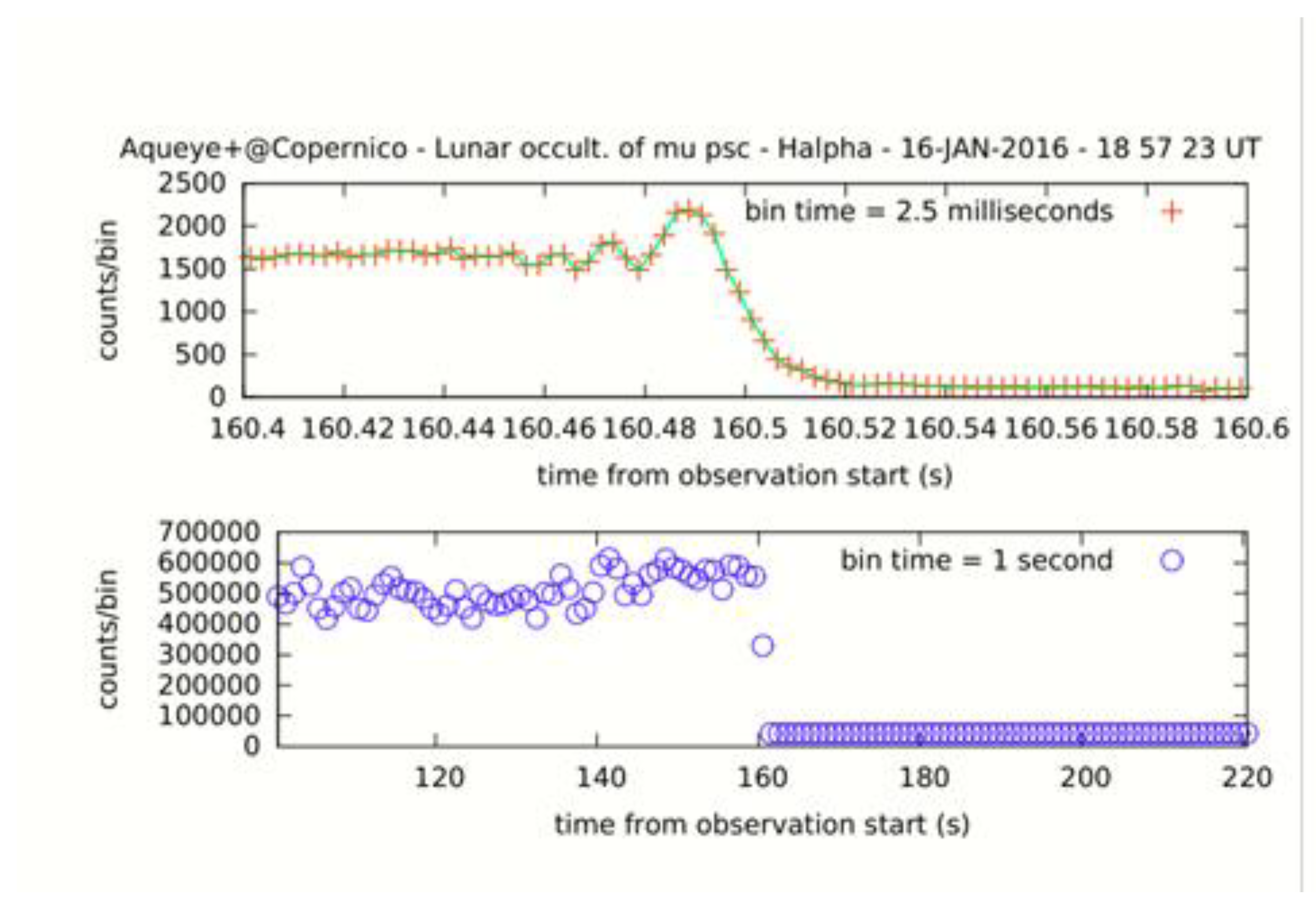 Astronomy 02 00013 g007 Astronomy 02 00013 g007