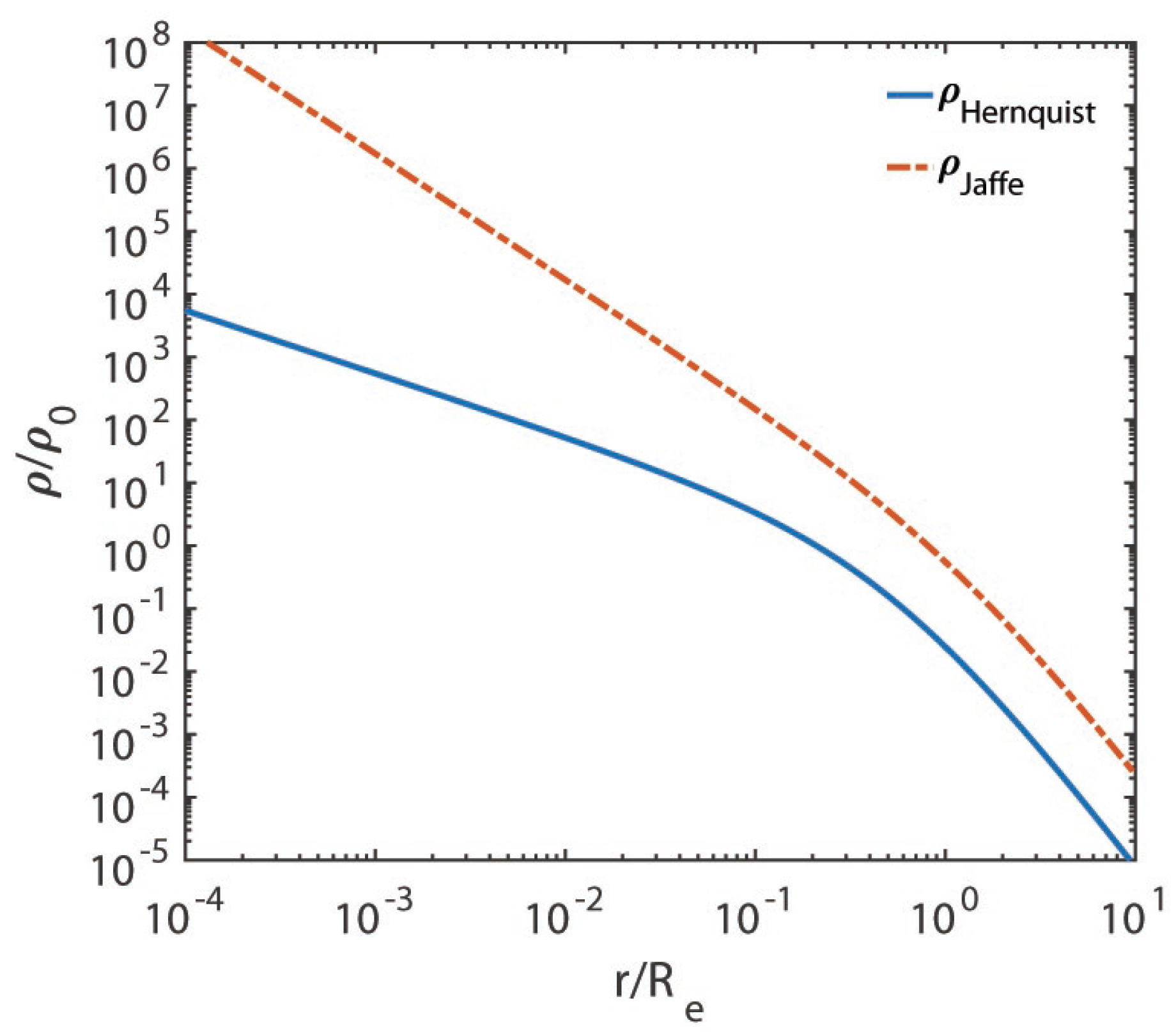 Astronomy 02 00014 g001 Astronomy 02 00014 g001