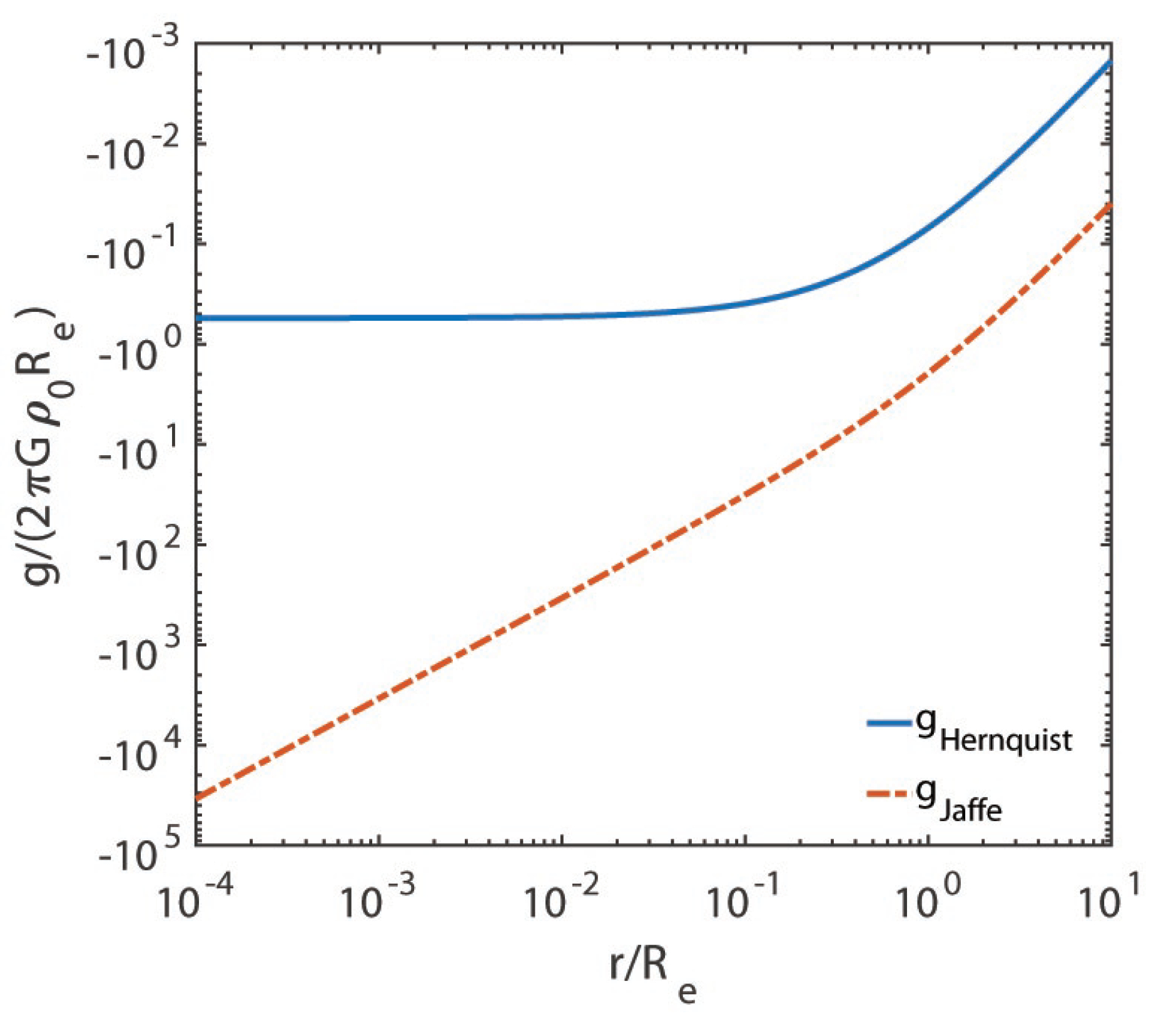 Astronomy 02 00014 g004 Astronomy 02 00014 g004