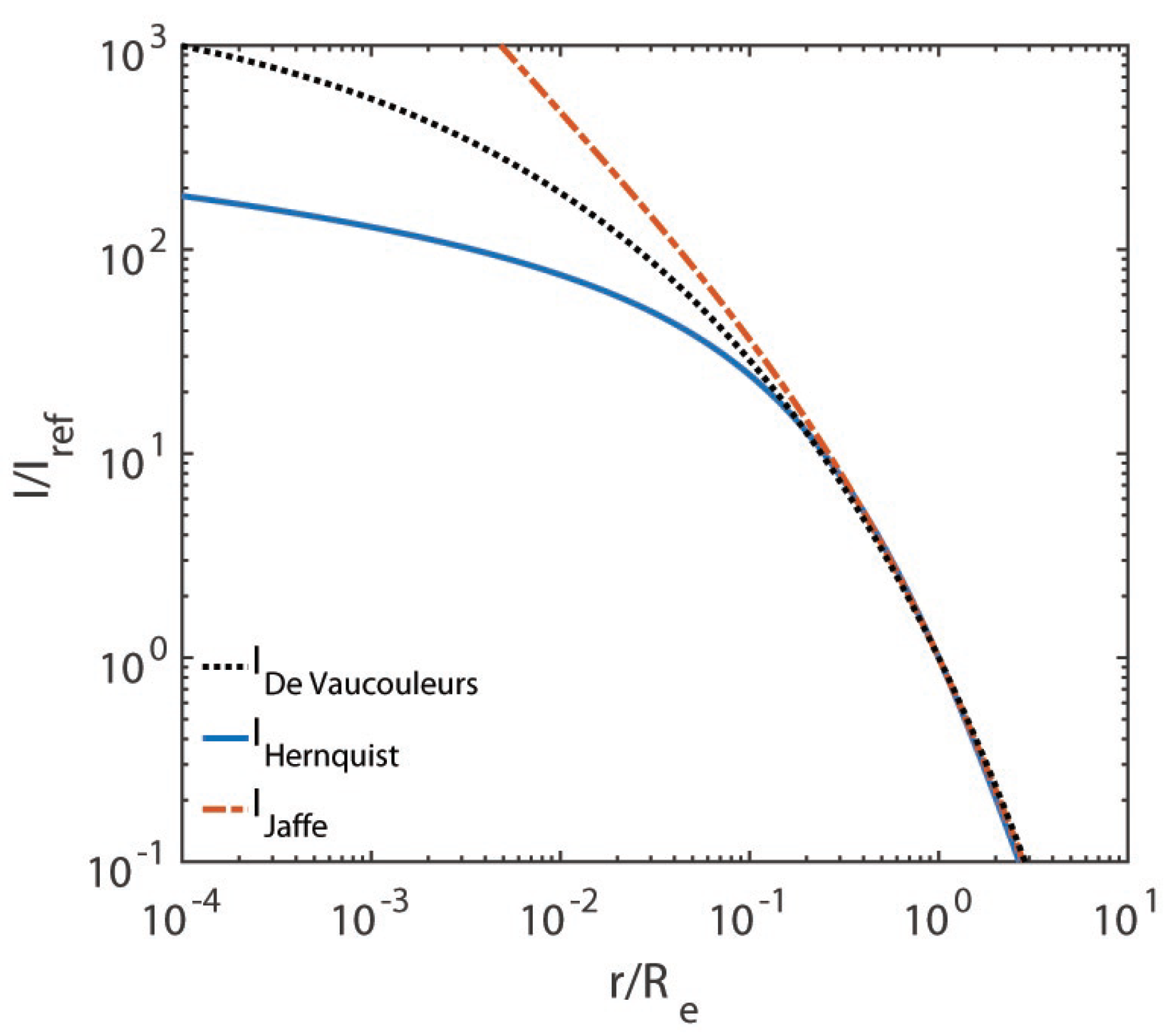 Astronomy 02 00014 g005 Astronomy 02 00014 g005