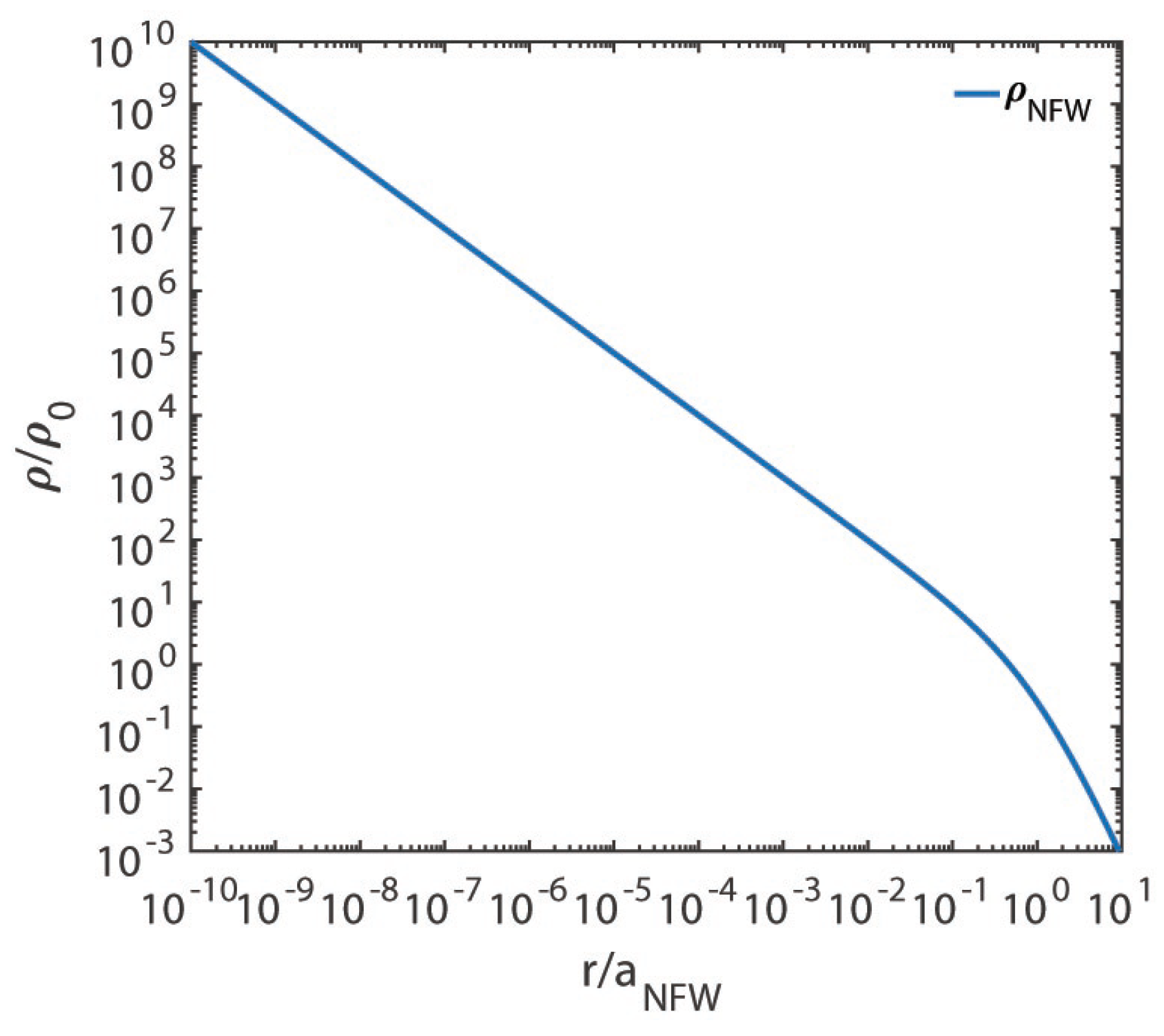 Astronomy 02 00014 g006 Astronomy 02 00014 g006