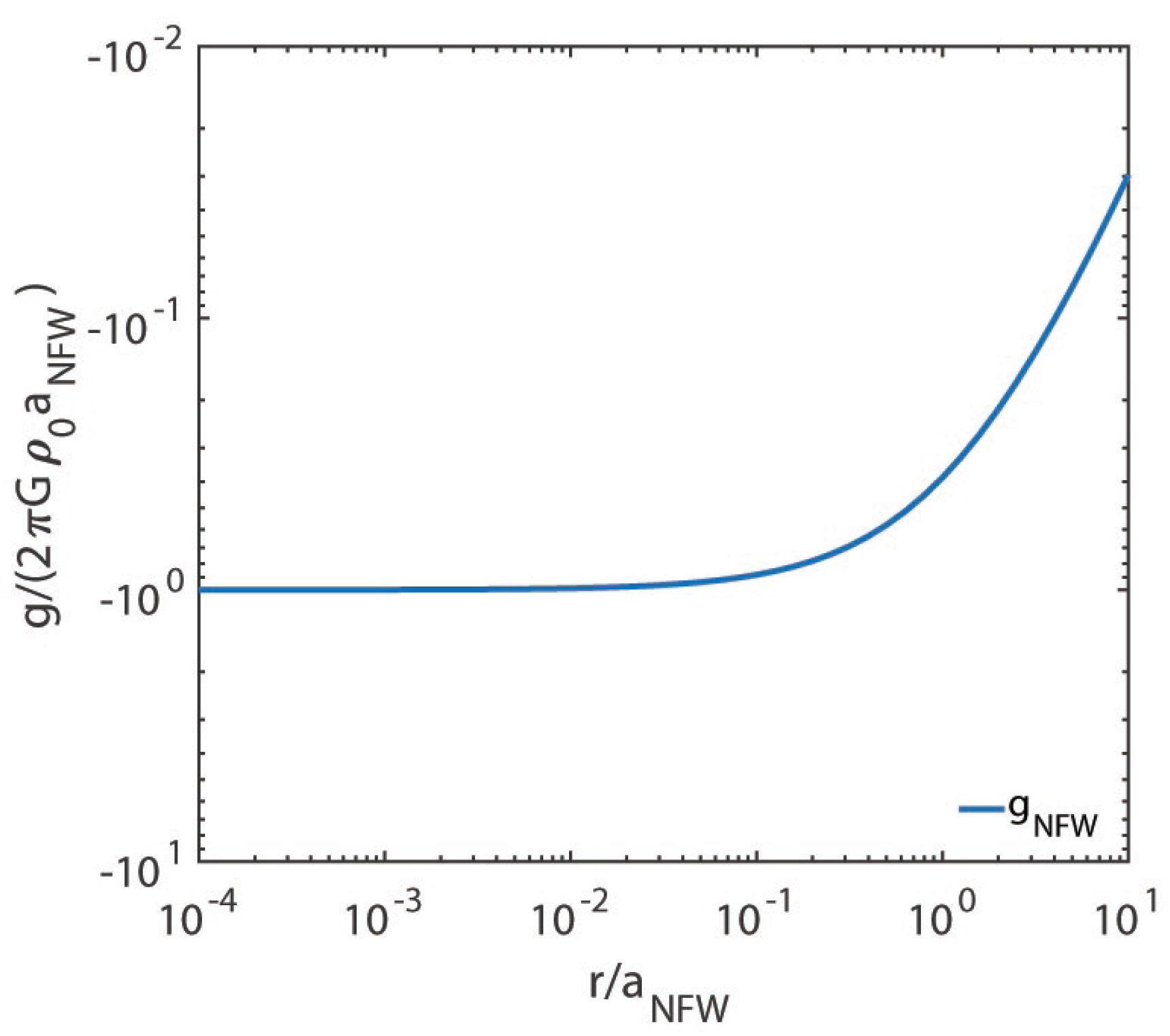 Astronomy 02 00014 g008 Astronomy 02 00014 g008