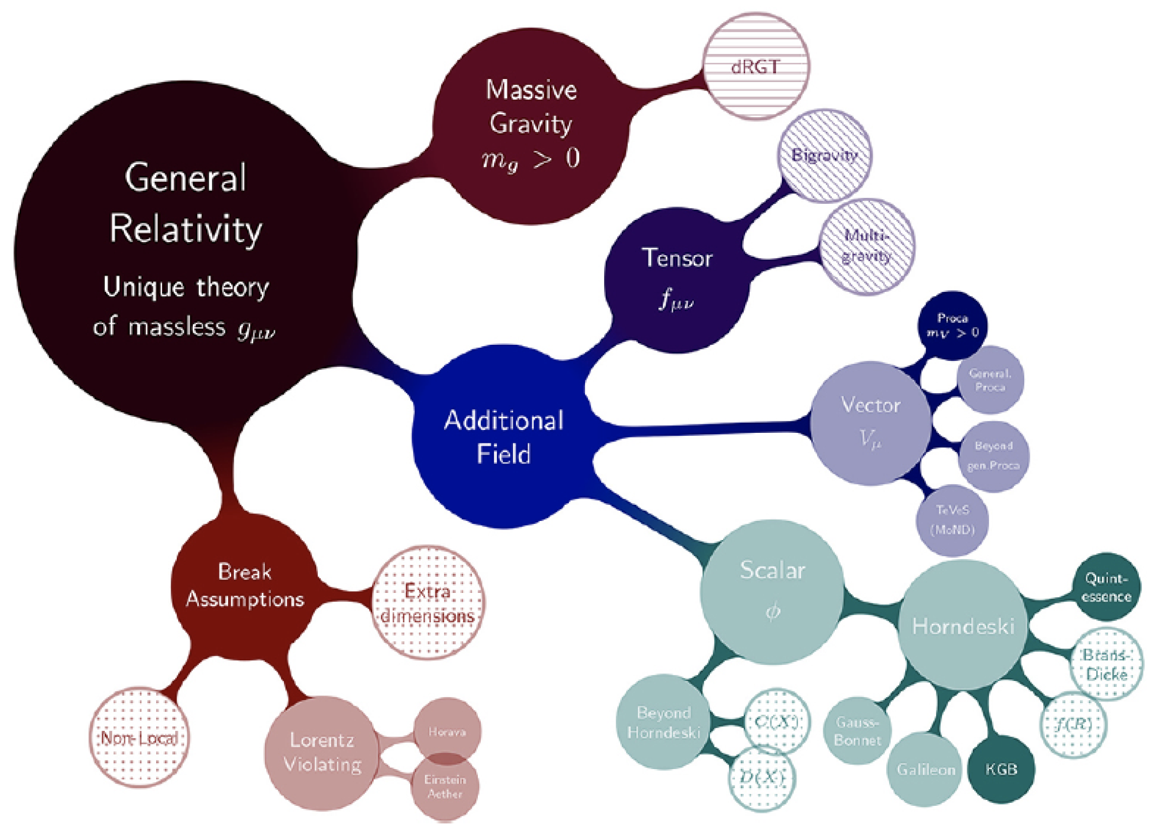 Astronomy 03 00003 g003