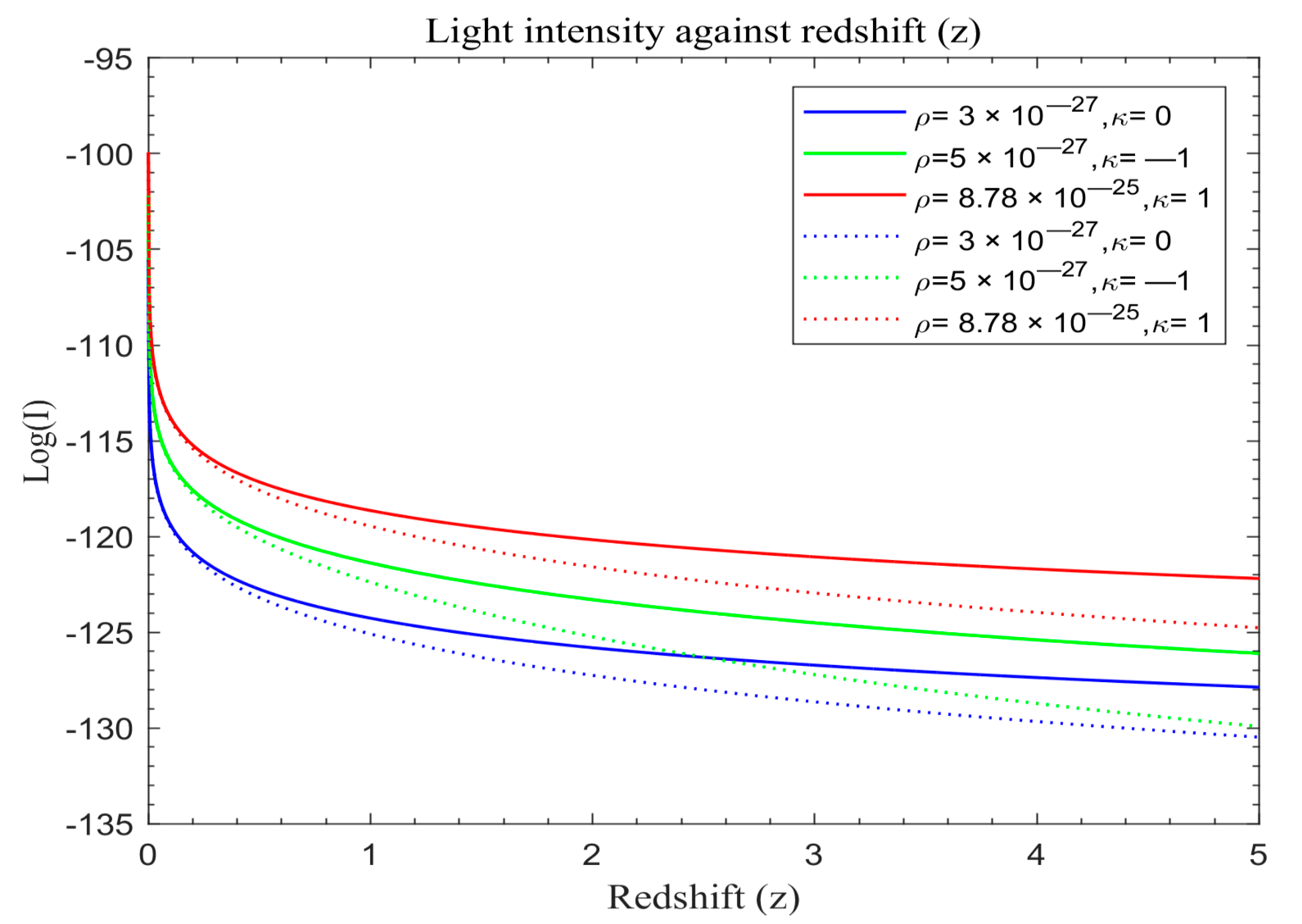 Astronomy 03 00005 g002