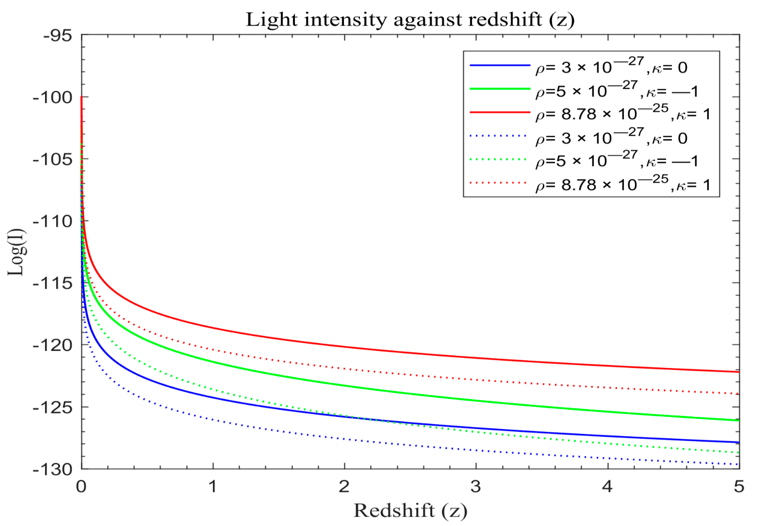 Astronomy 03 00005 g003