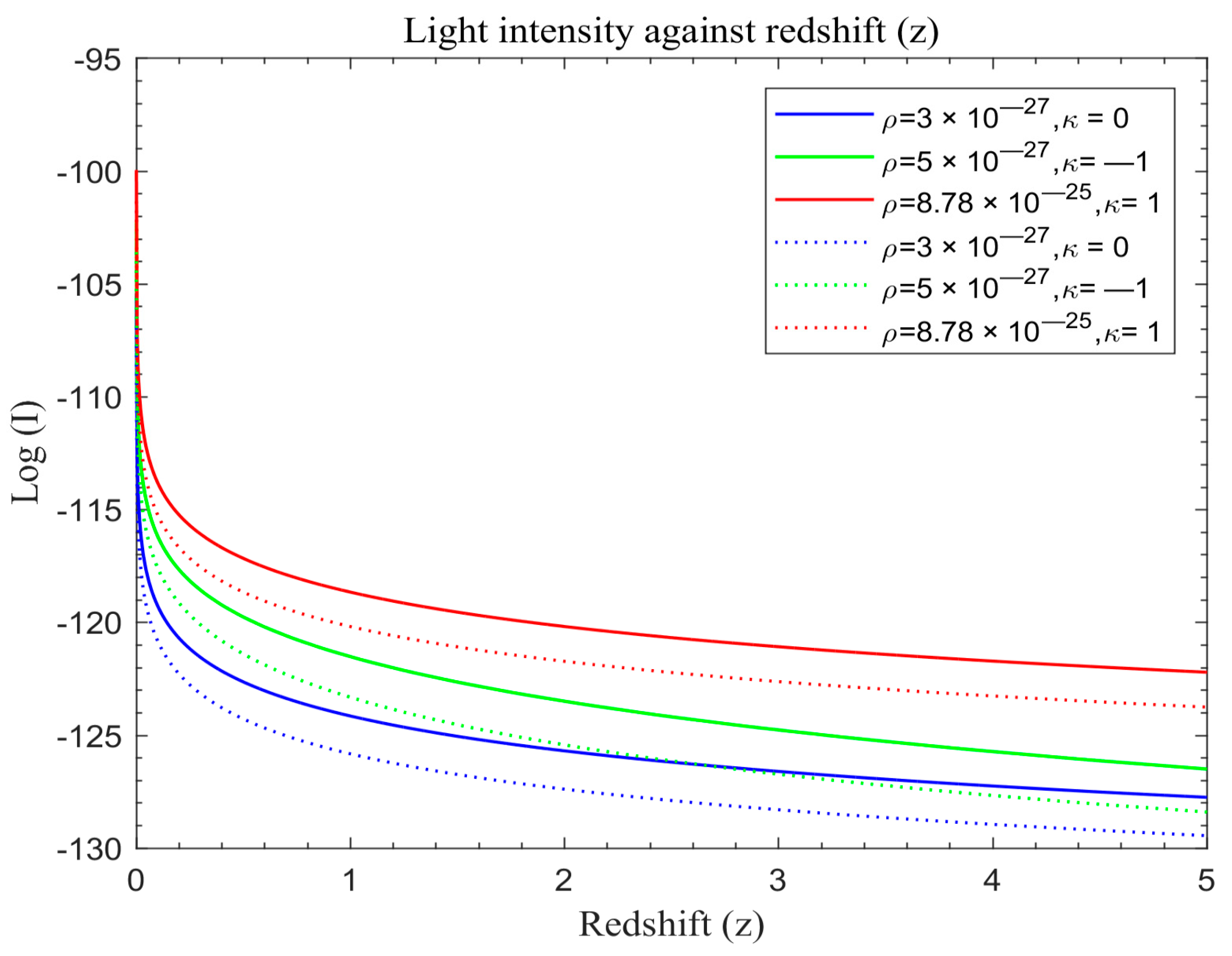 Astronomy 03 00005 g004