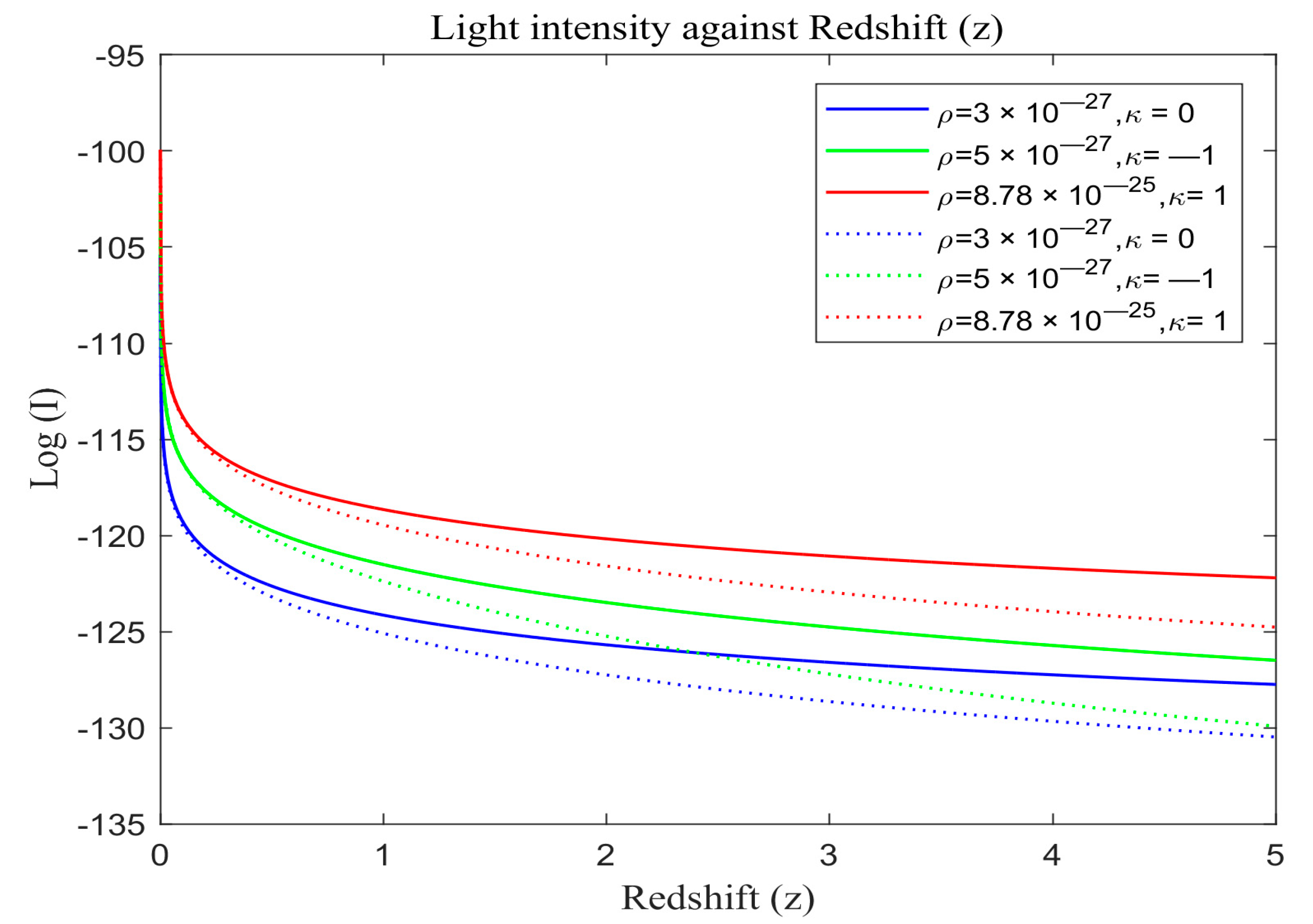 Astronomy 03 00005 g005
