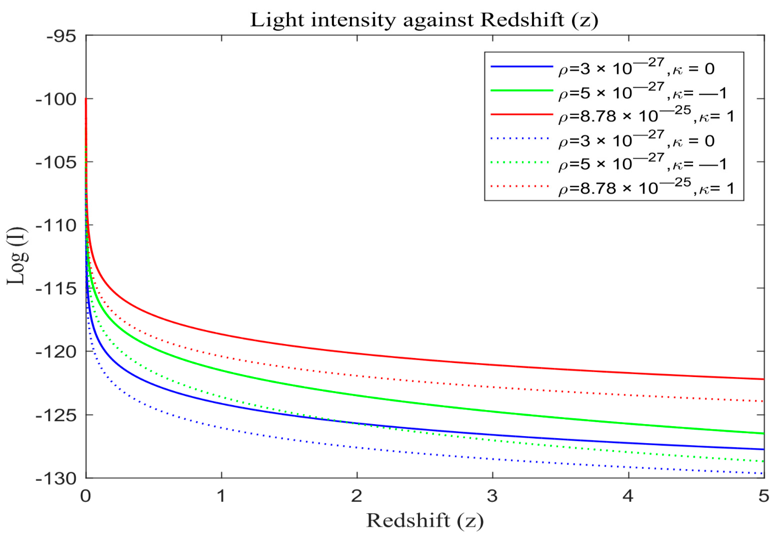 Astronomy 03 00005 g006