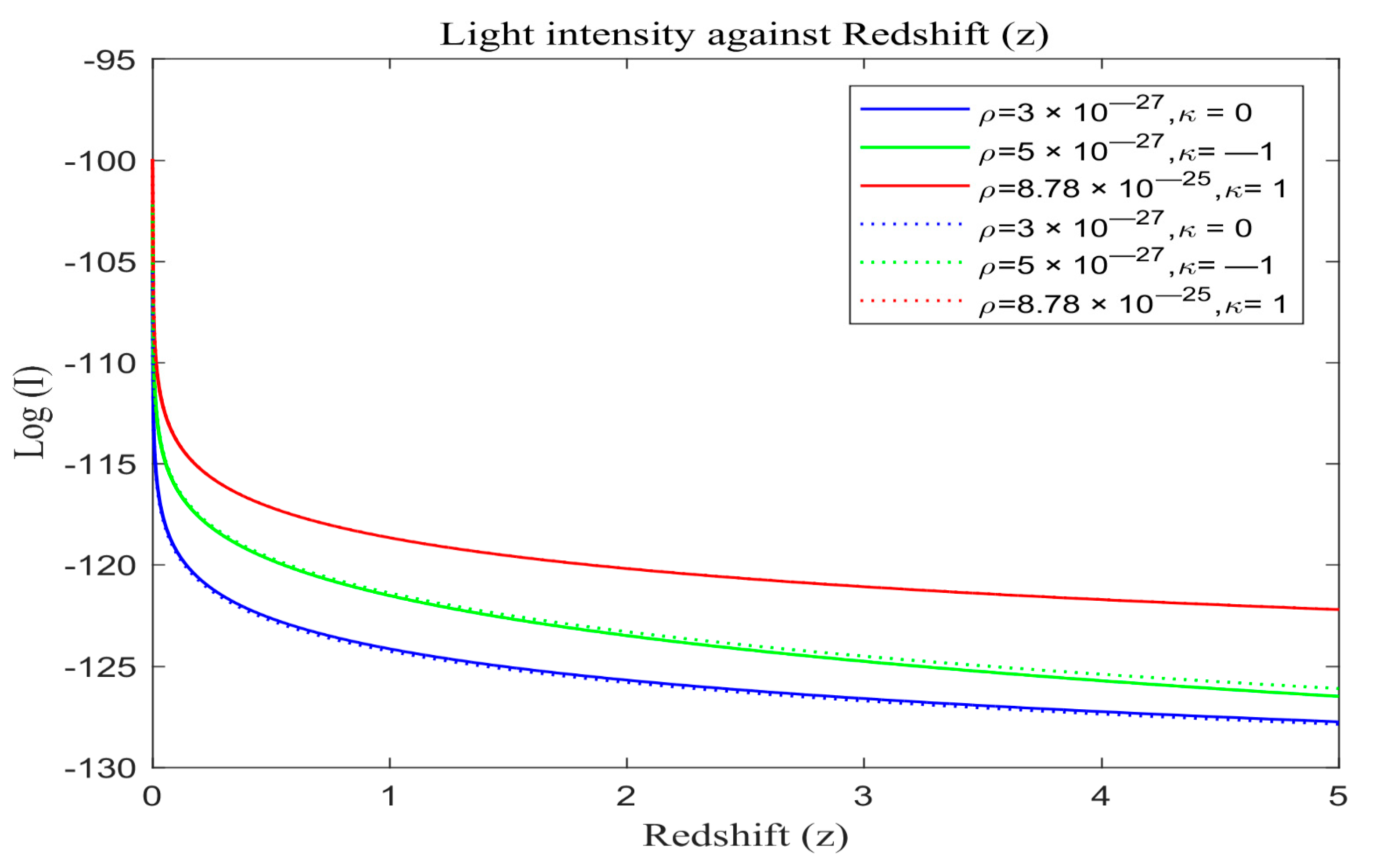Astronomy 03 00005 g007