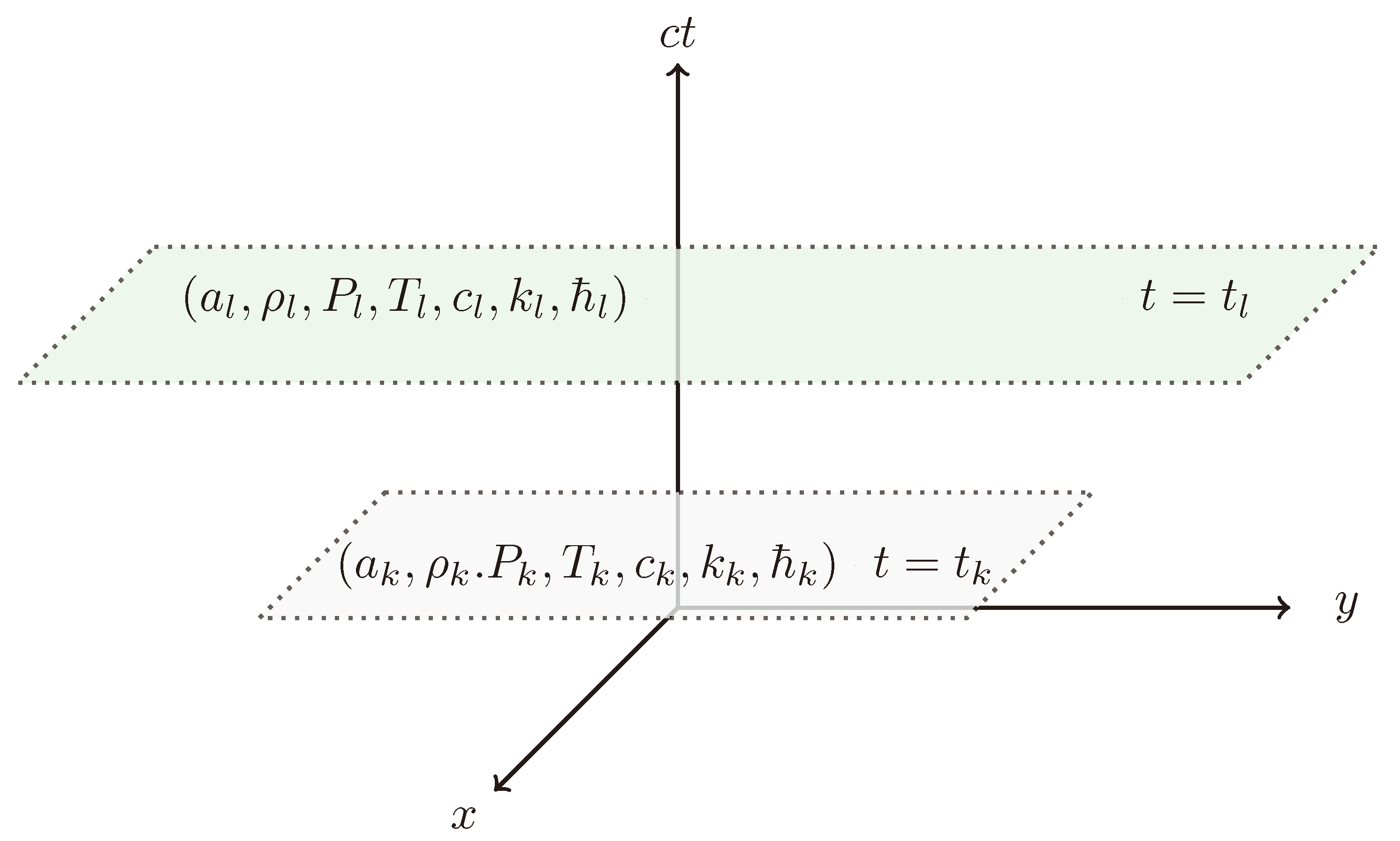 Astronomy 03 00007 g001
