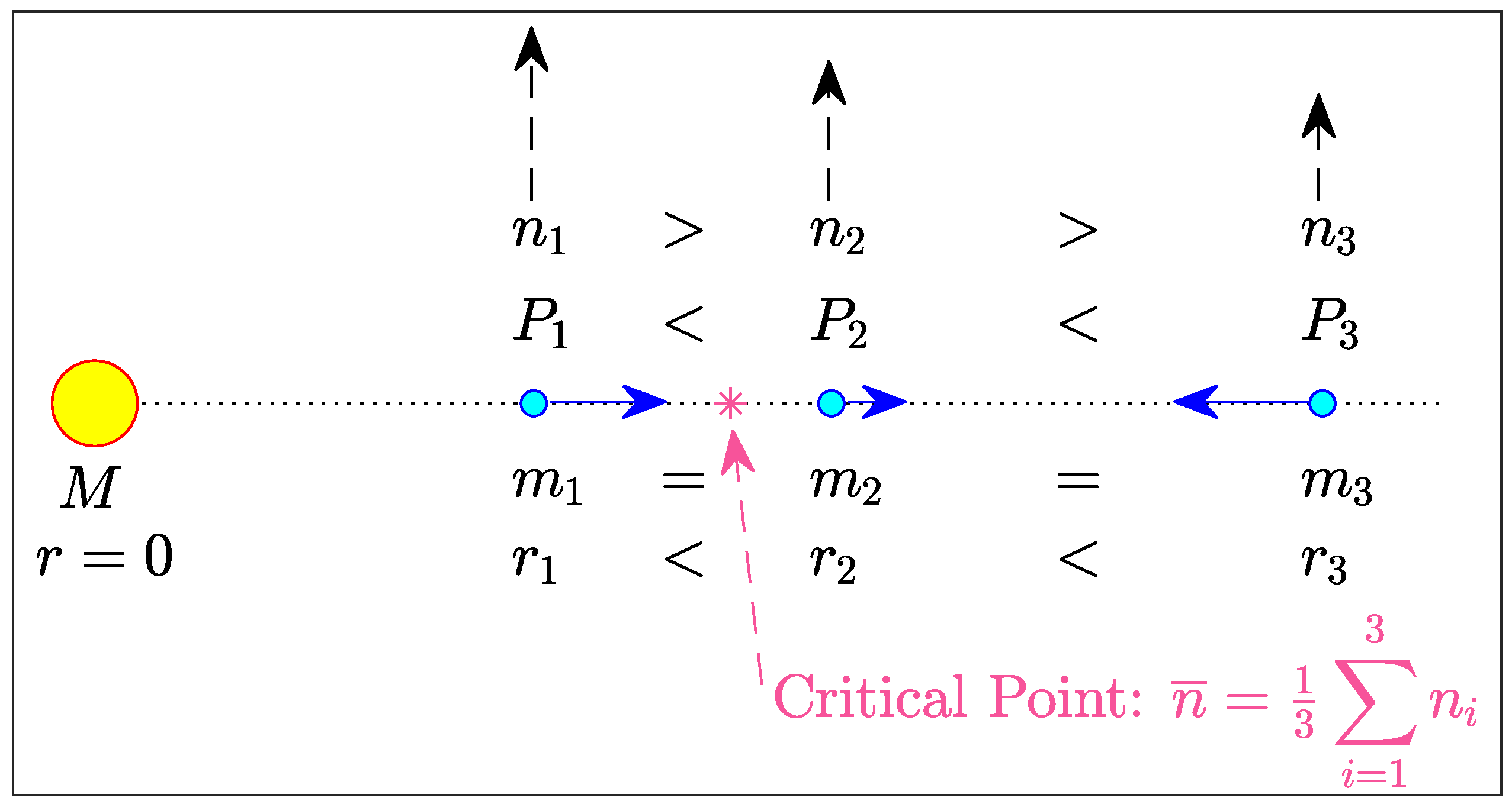 Astronomy 03 00010 g0a1