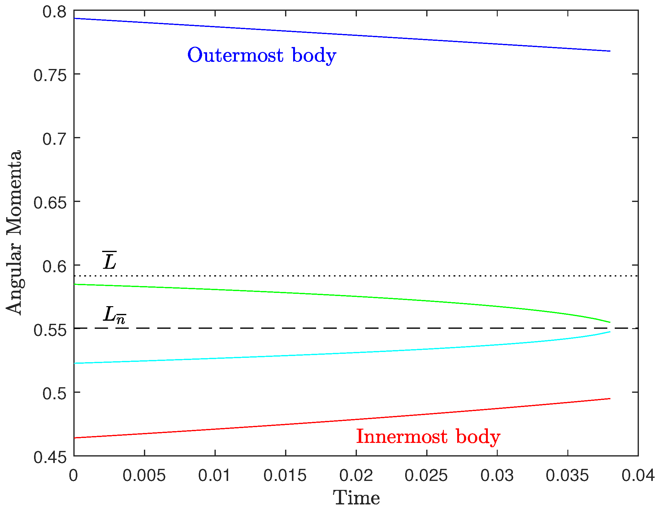 Astronomy 03 00010 g0a3