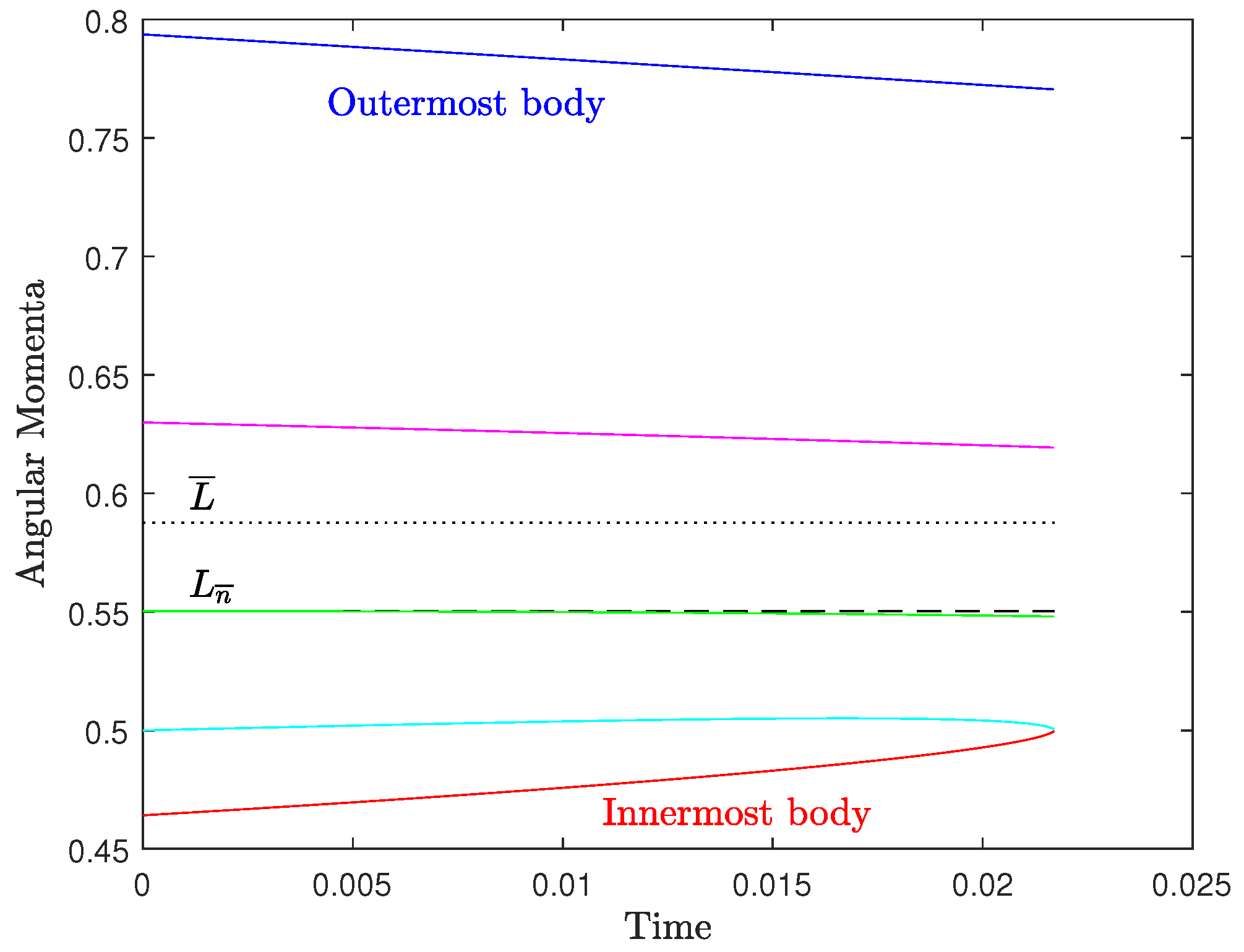 Astronomy 03 00010 g0a4