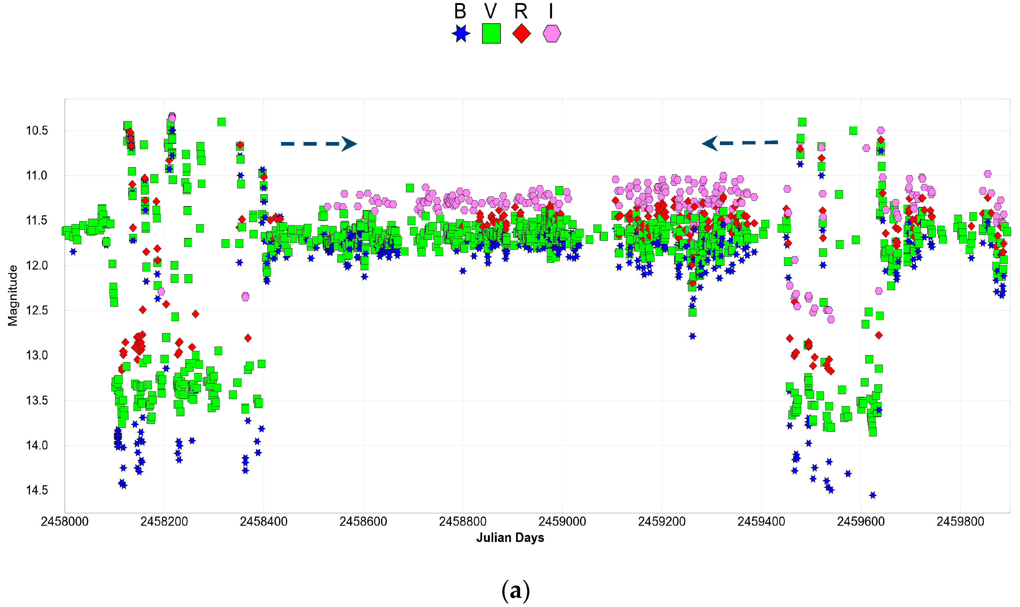 Periods of Outbursts and Standstills and Variations in Parameters of Two Z Cam  Stars: Z Cam and AT Cnc