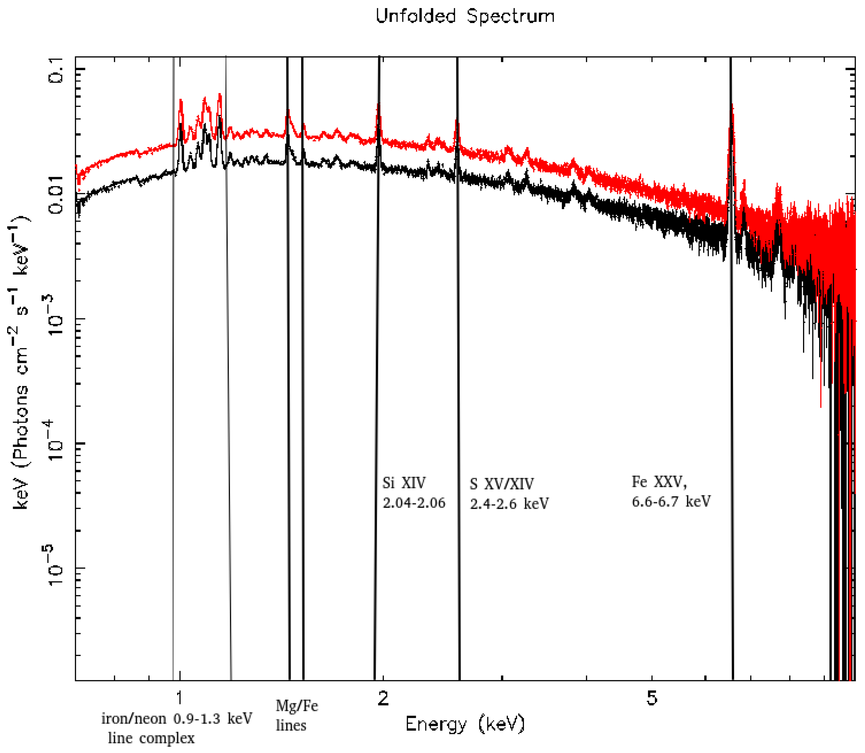 Astronomy 03 00017 g003