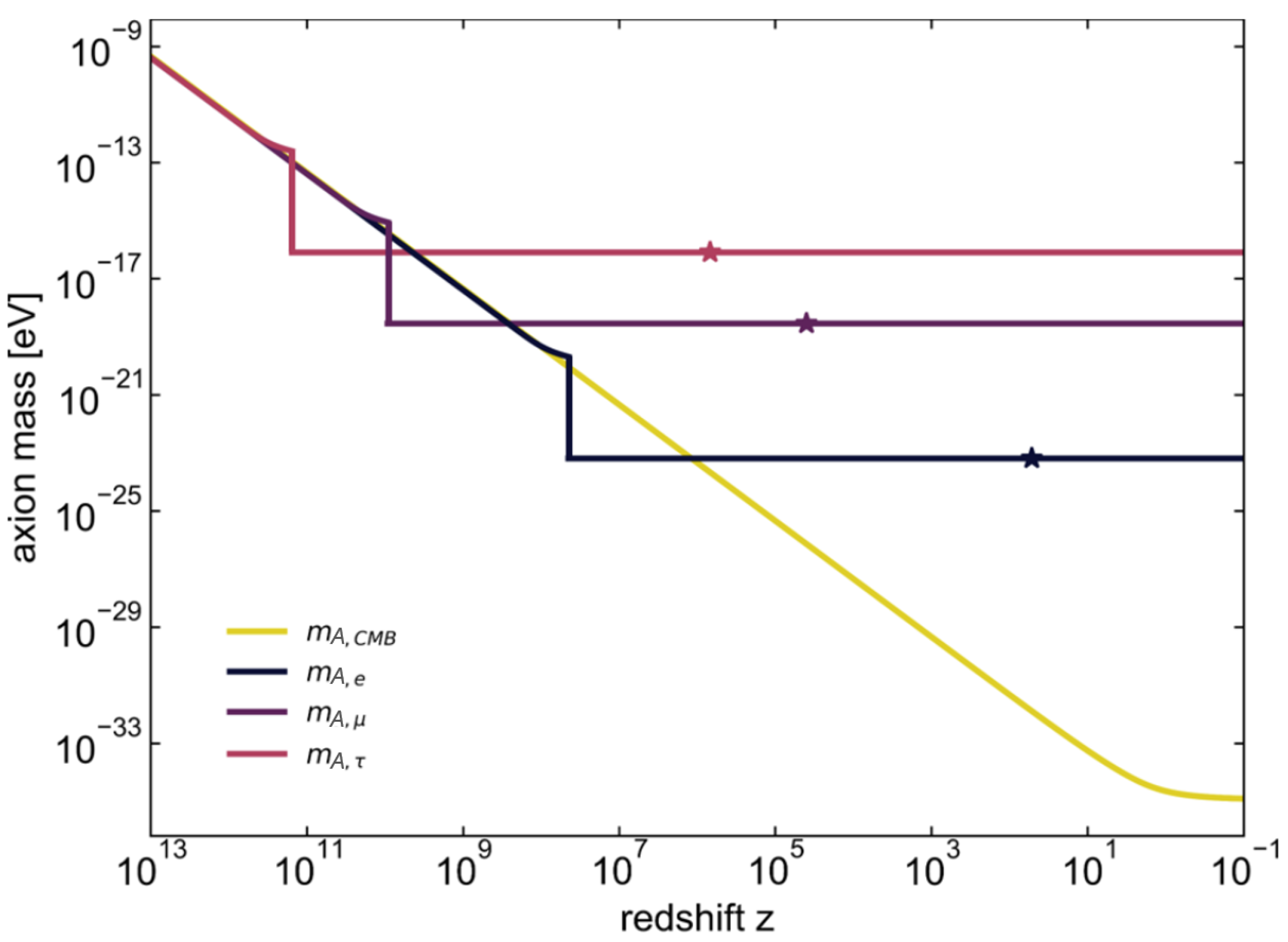 Astronomy 03 00020 g004
