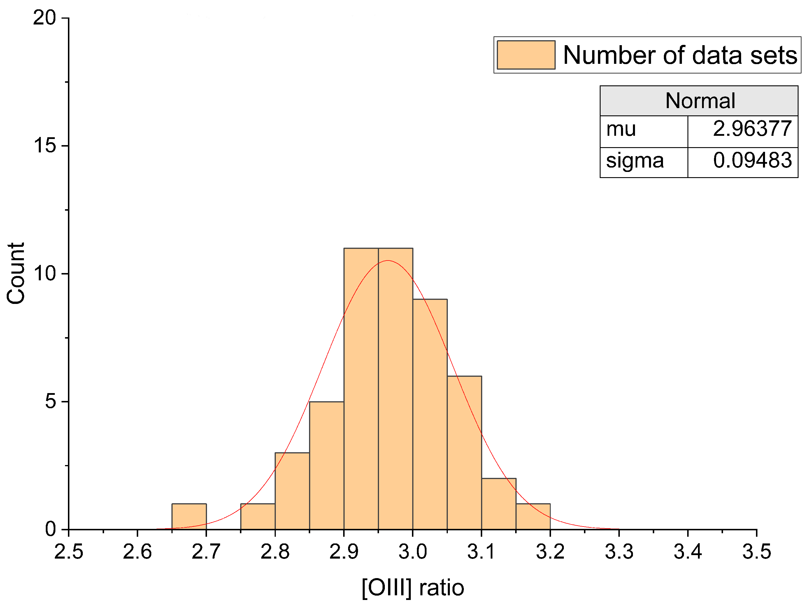 Astronomy 04 00003 g005