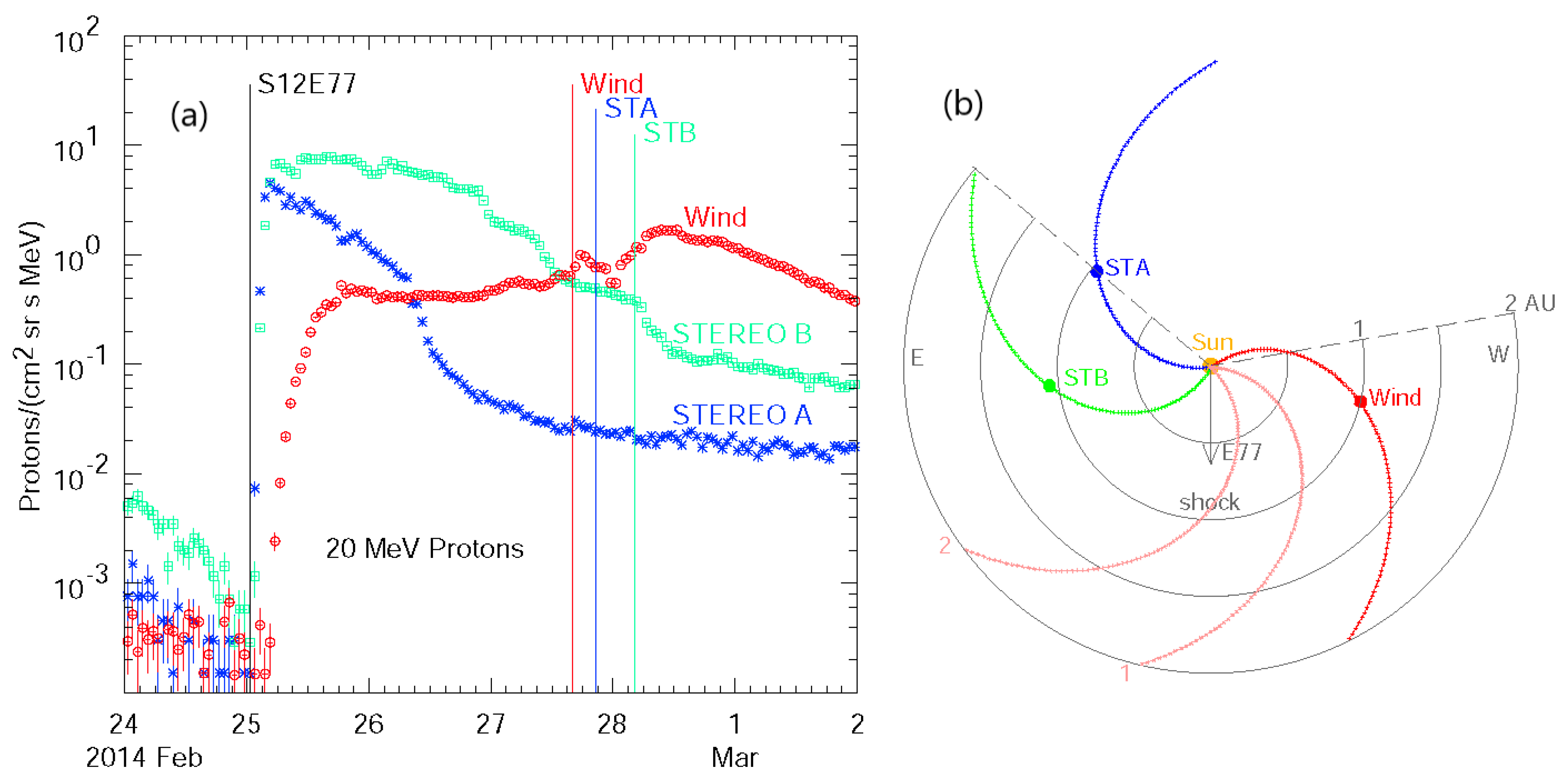 Astronomy 04 00005 g004