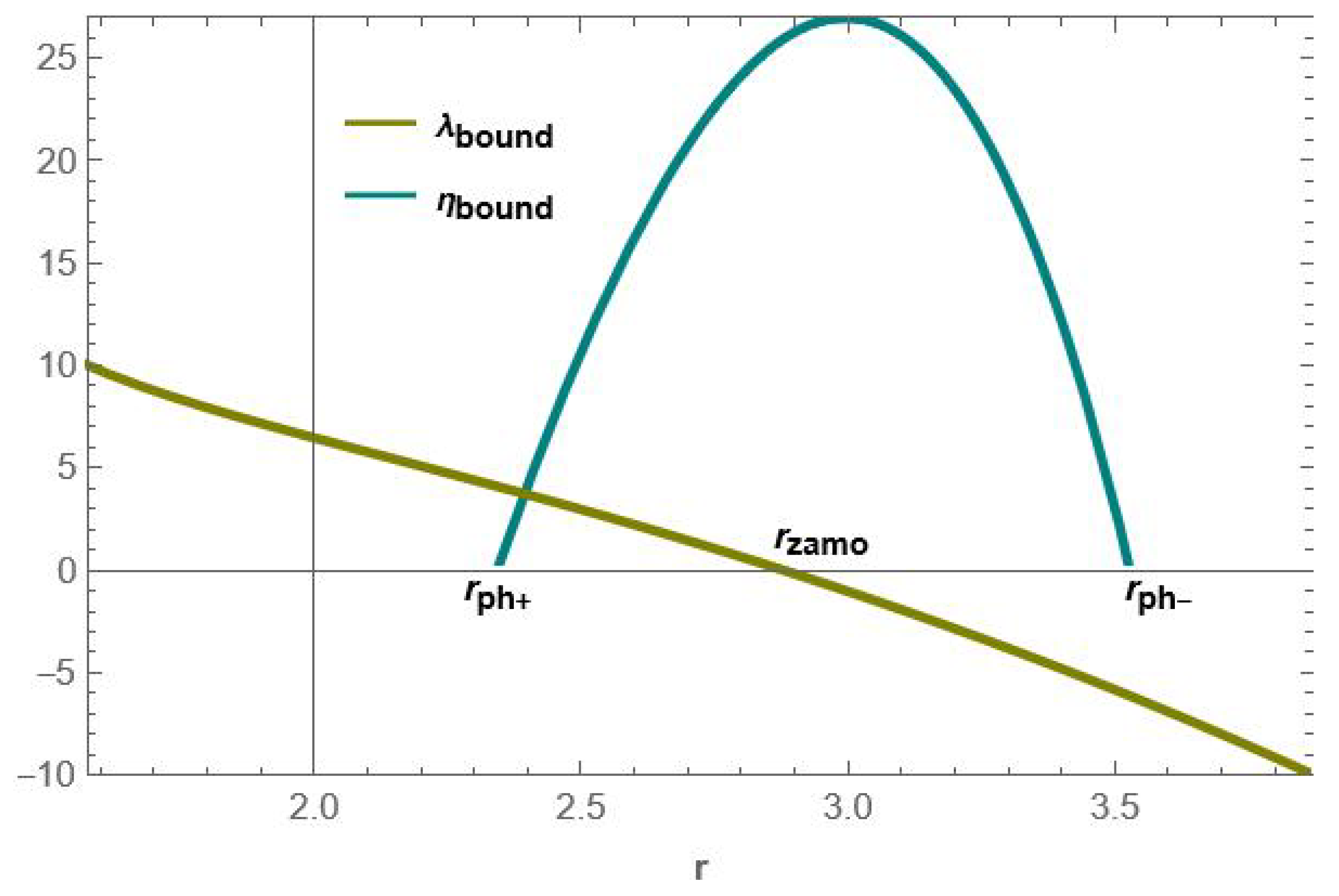 Astronomy 04 00009 g003