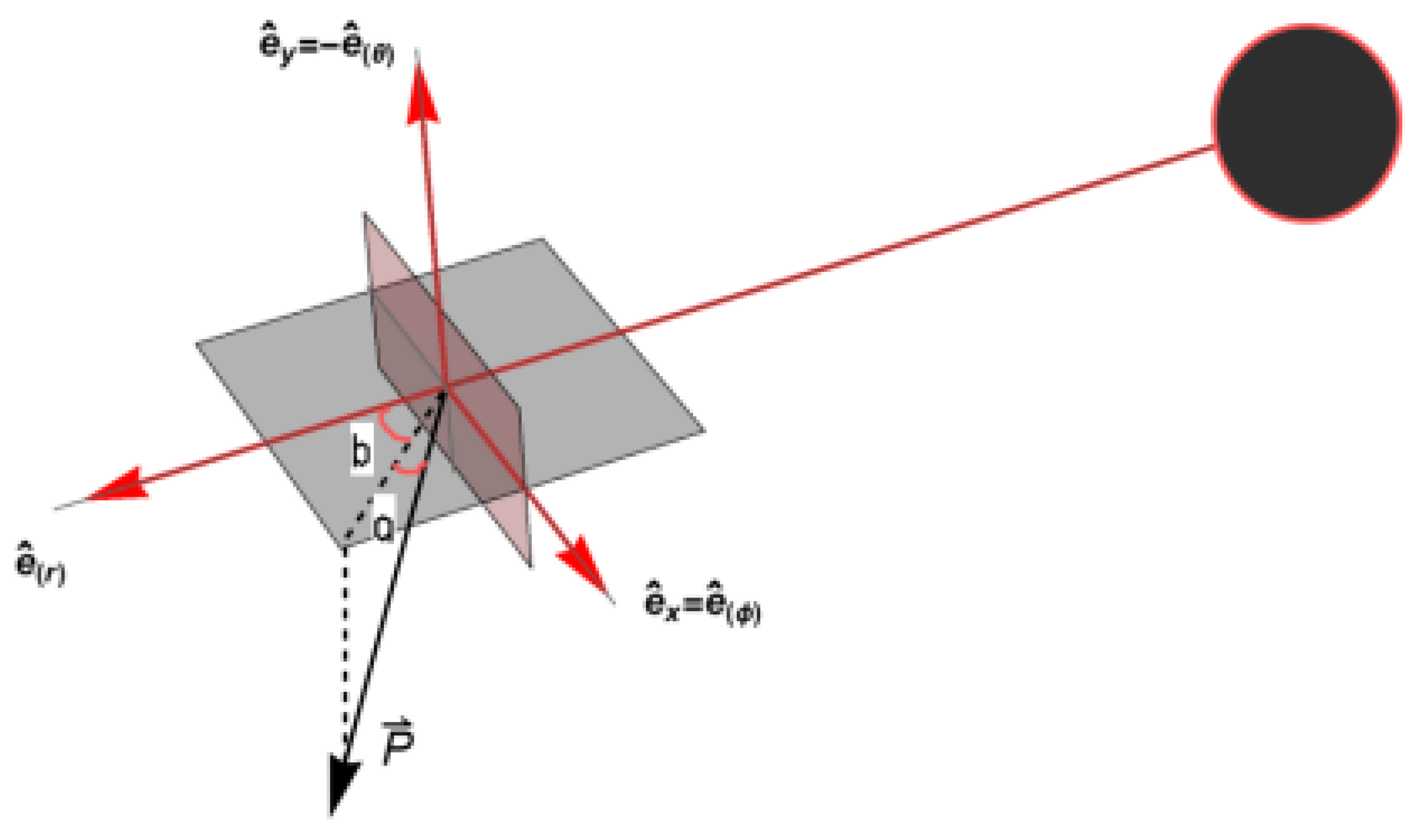 Astronomy 04 00009 g004