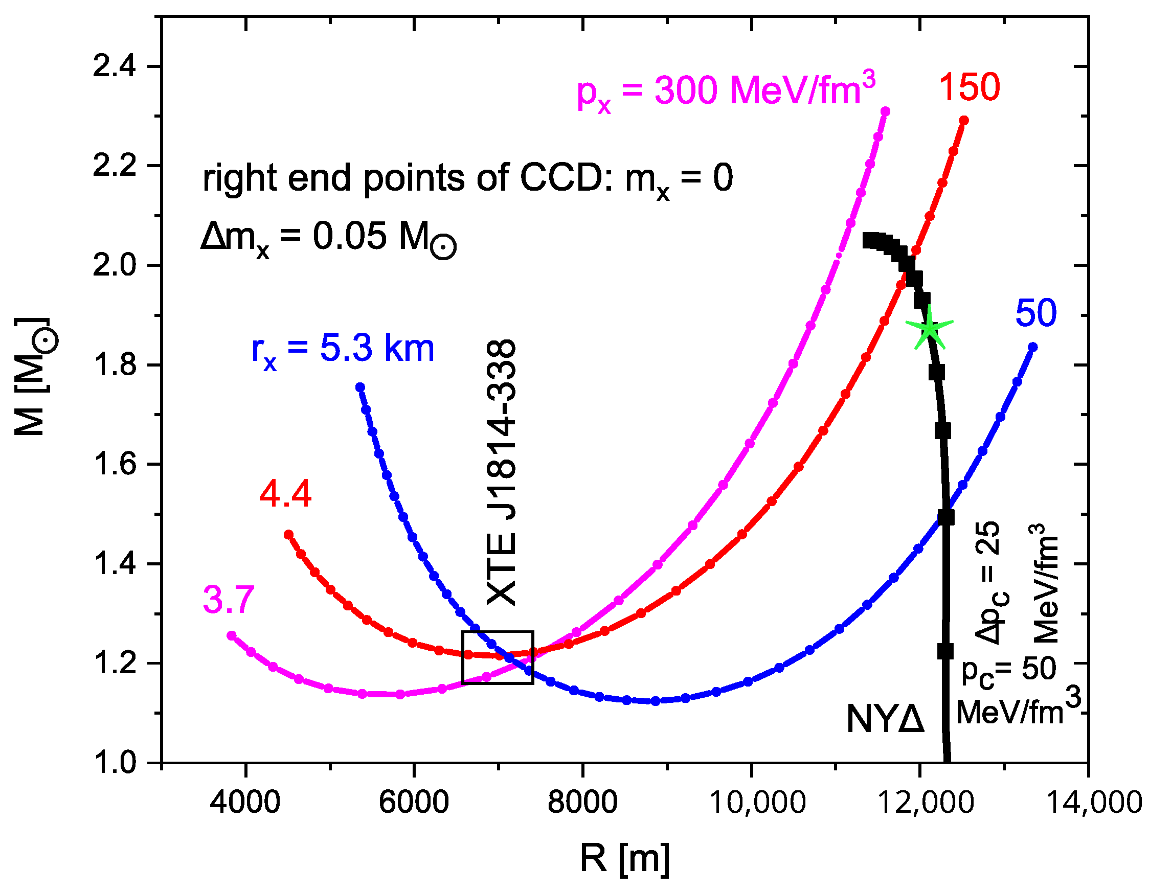 Astronomy 04 00010 g001