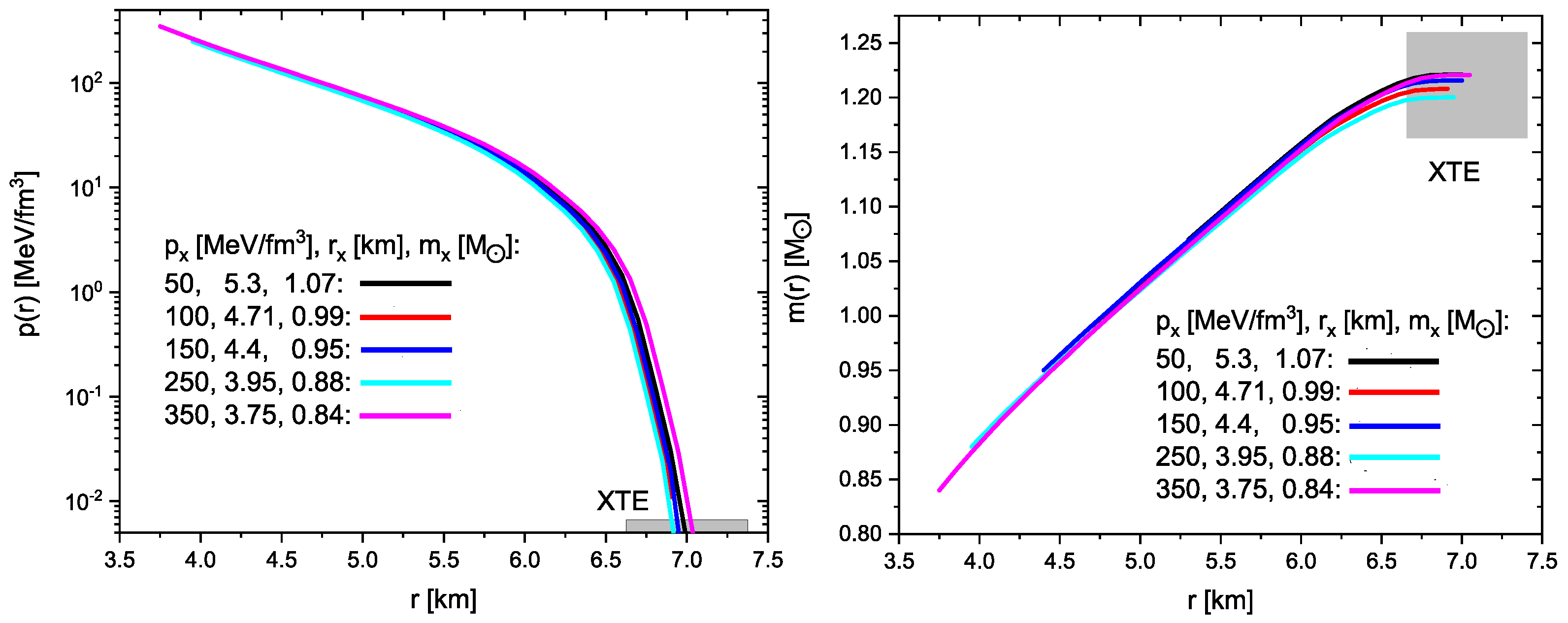 Astronomy 04 00010 g003